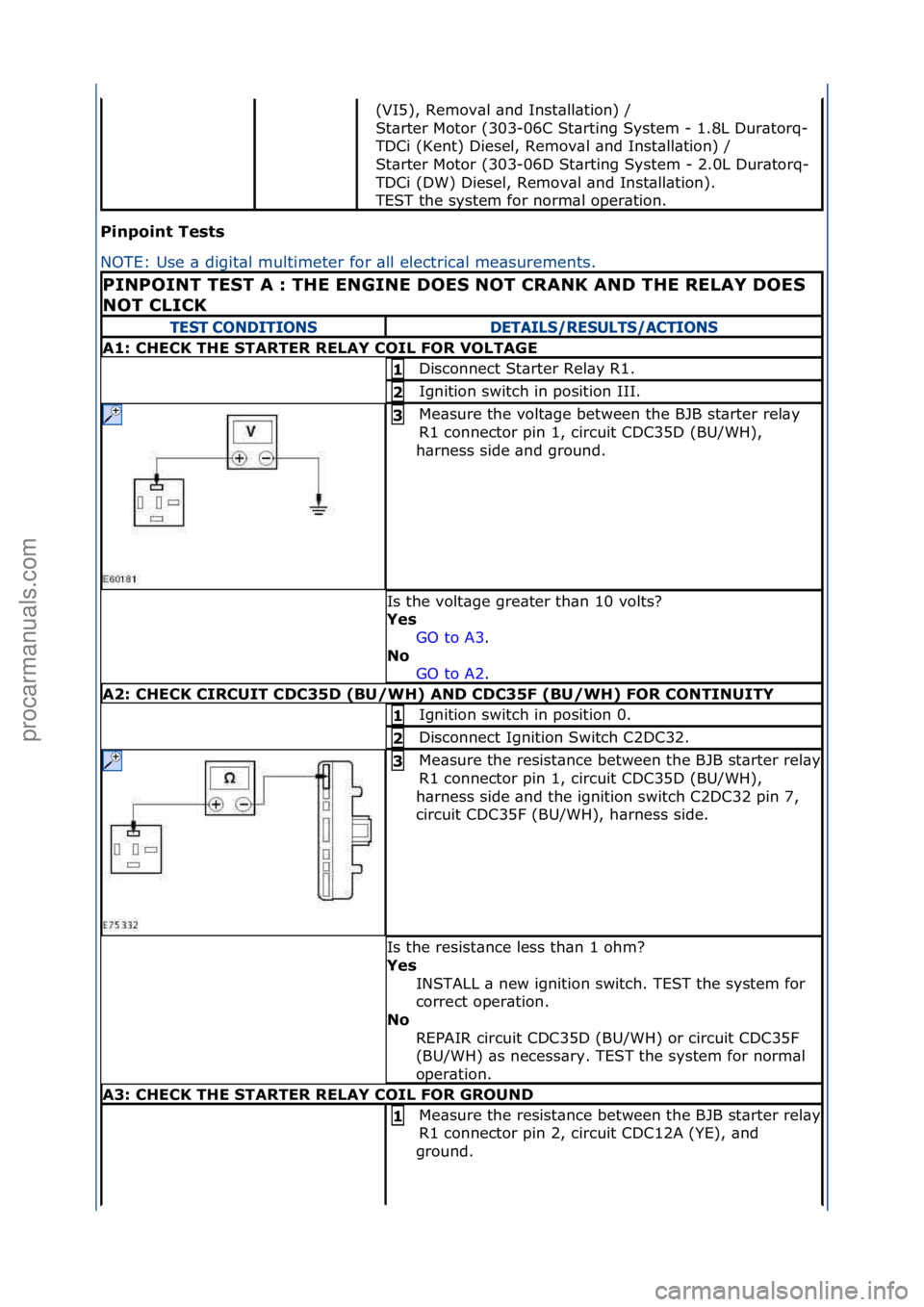 FORD GALAXY 2006  Service Repair Manual Pinpoint\bTests\b
NOTE:\fUse\f\b\fdigit\bl\fmultimeter\ffor\f\bll\felectric\bl\fme\bs
urements.\f
(VI5),\fRemov\bl\f\bnd\fInst\bll\btion)\f/\f\f
St\brter\fMotor\f(303-06C\fSt\brting\fSystem\f-\f1.8L\f