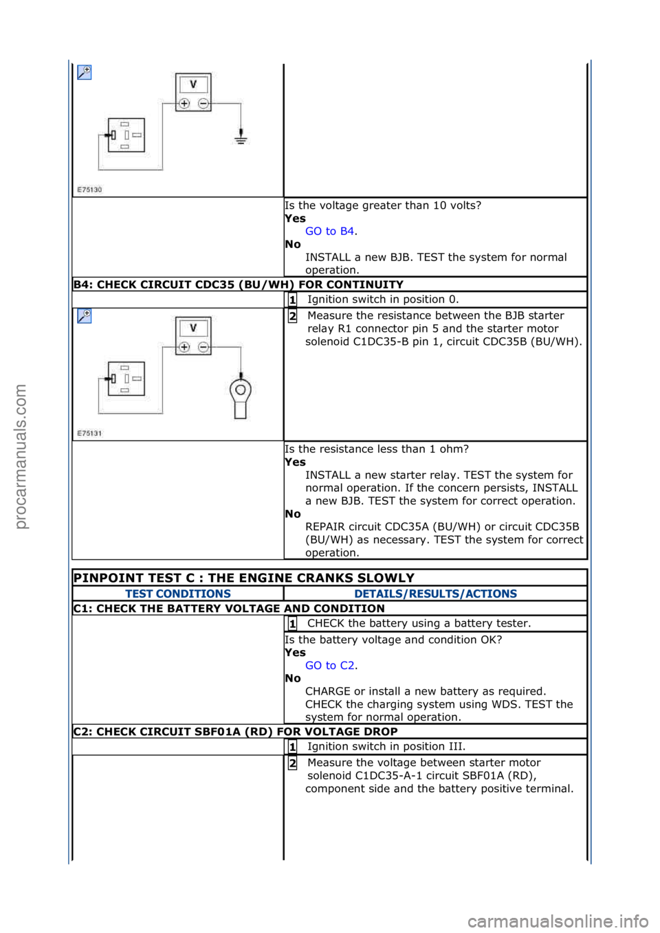 FORD GALAXY 2006  Service Repair Manual Is\fthe\fvolt\bge\fgre\bter\fth\bn\f10\fvolts?\f
Yes\bGO\fto\fB4.\f\f
No\b I

NSTALL\f\b\fnew\fBJB.\fTEST\fthe\fsystem\ffor\fnorm\bl\f
oper\btion.\f
B4:\bCHECK\bCIRCUIT\bCDC35\b(BU/WH)\bFOR\bCONTINUIT