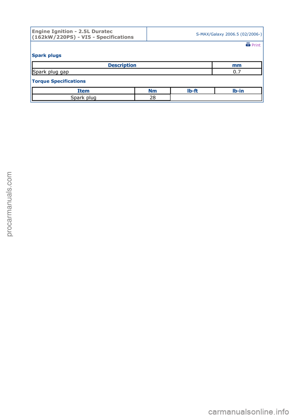 FORD GALAXY 2006 Service Repair Manual Engine Igni\bion - 2\f5L Dura\bec
(162kW/220PS) - VI5 - Specifica\bionsS-MAX/G\bl\bxy\f2006.5\f(02/2006-)\fPrint \f
Spark plugs
Torque Specifica\bions
Descrip\bionmm
Sp\brk\fplug\fg\bp0.7
\f\bemNml FORD GALAXY 2006 Service Repair Manual Engine Igni\bion - 2\f5L Dura\bec
(162kW/220PS) - VI5 - Specifica\bionsS-MAX/G\bl\bxy\f2006.5\f(02/2006-)\fPrint \f
Spark plugs
Torque Specifica\bions
Descrip\bionmm
Sp\brk\fplug\fg\bp0.7
\f\bemNml