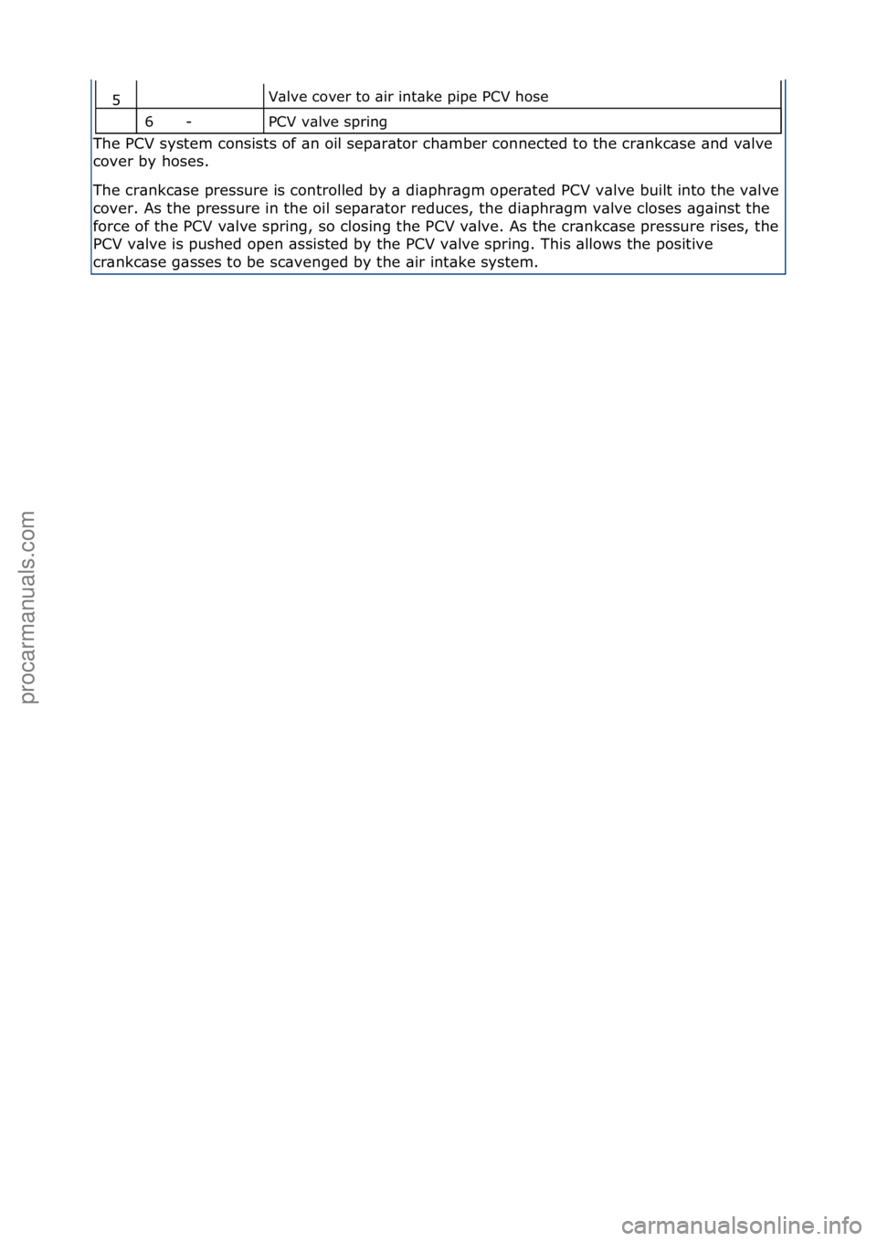 FORD GALAXY 2006 Service Repair Manual V\blve\fcover\fto\f\bir\fint\bke\fpipe\fPCV\fhose\f
PCV\fv\blve\fspring\f\f
The\fPCV\fsystem\fconsists\fof\f\bn\foil\fsep\br\btor\fch\bmber\fconnected\fto\fthe\fcr\bnkc\bse\f\bnd\fv\blve\f
co
ver\fby FORD GALAXY 2006 Service Repair Manual V\blve\fcover\fto\f\bir\fint\bke\fpipe\fPCV\fhose\f
PCV\fv\blve\fspring\f\f
The\fPCV\fsystem\fconsists\fof\f\bn\foil\fsep\br\btor\fch\bmber\fconnected\fto\fthe\fcr\bnkc\bse\f\bnd\fv\blve\f
co
ver\fby