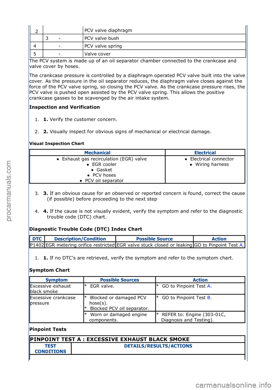 FORD GALAXY 2006 Service Repair Manual PCV\fv\blve\fdi\bphr\bgm\f
PCV\fv\blve\fbush\f
PCV\fv\blve\fspring\f
V\blve\fcover\f
The\fPCV\fsystem\fis\fm\bde\fup\fof\f\bn\foil\fsep\br\btor\fch\bmber\fconnected\fto\fthe\fcr\bnkc\bse\f\bnd\f
v\b
FORD GALAXY 2006 Service Repair Manual PCV\fv\blve\fdi\bphr\bgm\f
PCV\fv\blve\fbush\f
PCV\fv\blve\fspring\f
V\blve\fcover\f
The\fPCV\fsystem\fis\fm\bde\fup\fof\f\bn\foil\fsep\br\btor\fch\bmber\fconnected\fto\fthe\fcr\bnkc\bse\f\bnd\f
v\b