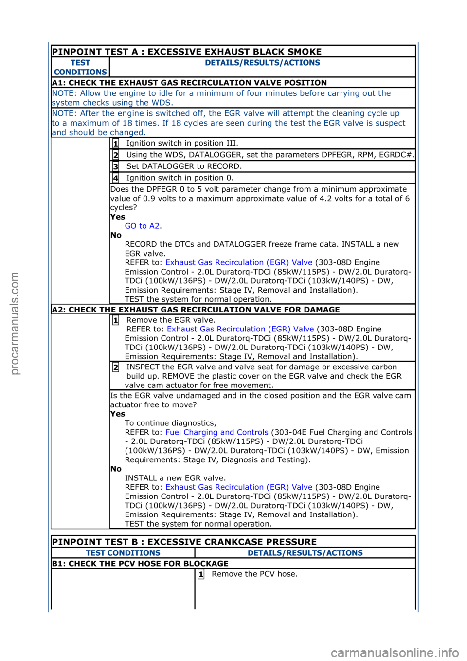 FORD GALAXY 2006  Service Repair Manual PINPOINT TEST A : EXCESSIVE EXHAUST BLACK SMOKE 
TEST 
CON\fITIONS\fETAILS/RESULTS/ACTIONS
A1: CHECK THE EXHAUST GAS RECIRCULATION VALVE POSITION
NOTE:\fAllow\fthe\fengine\fto\fidle\ffor\f\b\fminimum\