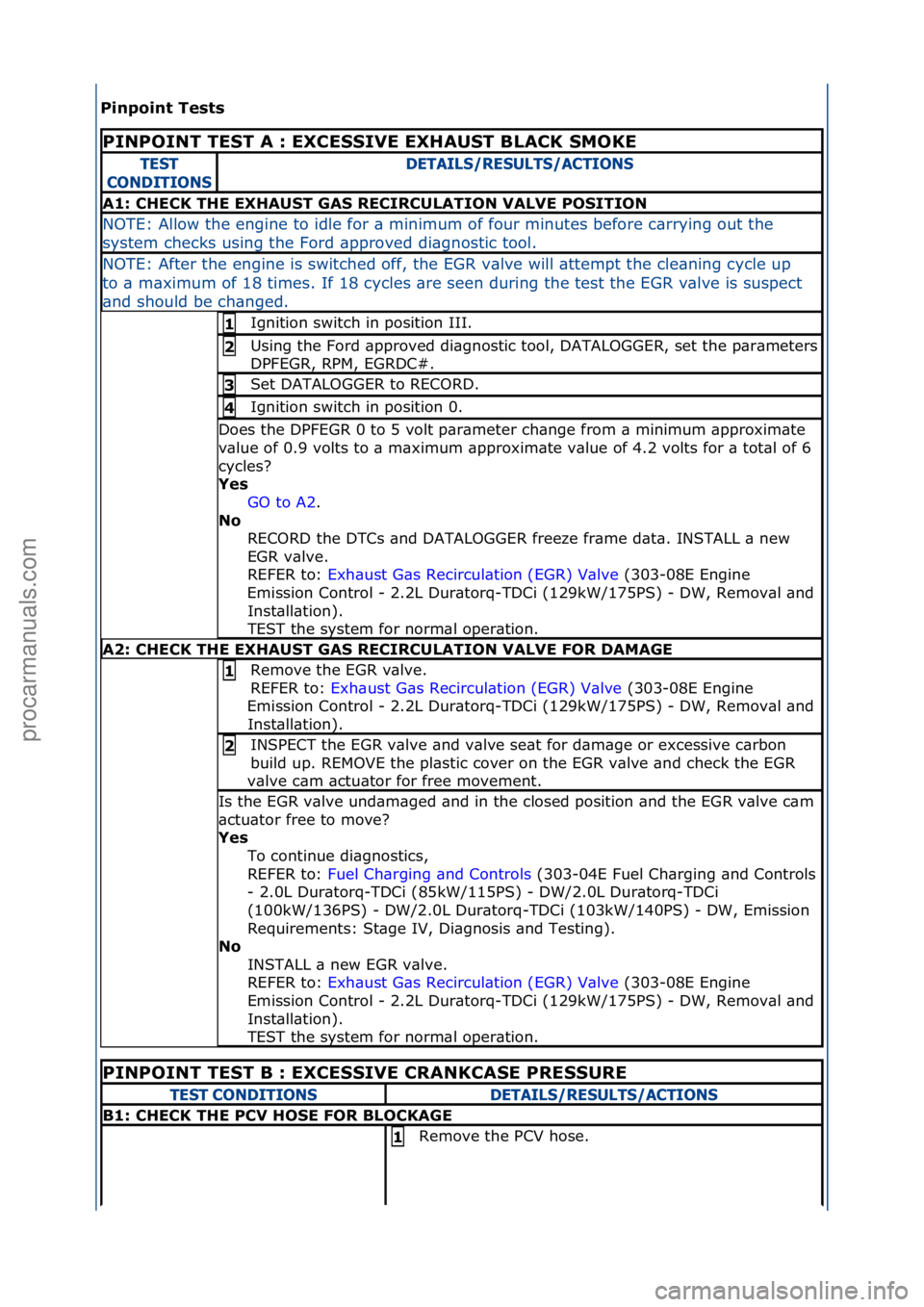 FORD GALAXY 2006  Service Repair Manual Pinpoint Te\bt\b 
PINPOINT TEST A : EXCESSIVE EXHAUST BLACK SMOKE 
TEST 
CON\fITIONS\fETAILS/RESULTS/ACTIONS
A1: CHECK THE EXHAUST GAS RECIRCULATION VALVE POSITION
NOTE:\fAllow\fthe\fengine\fto\fidle\