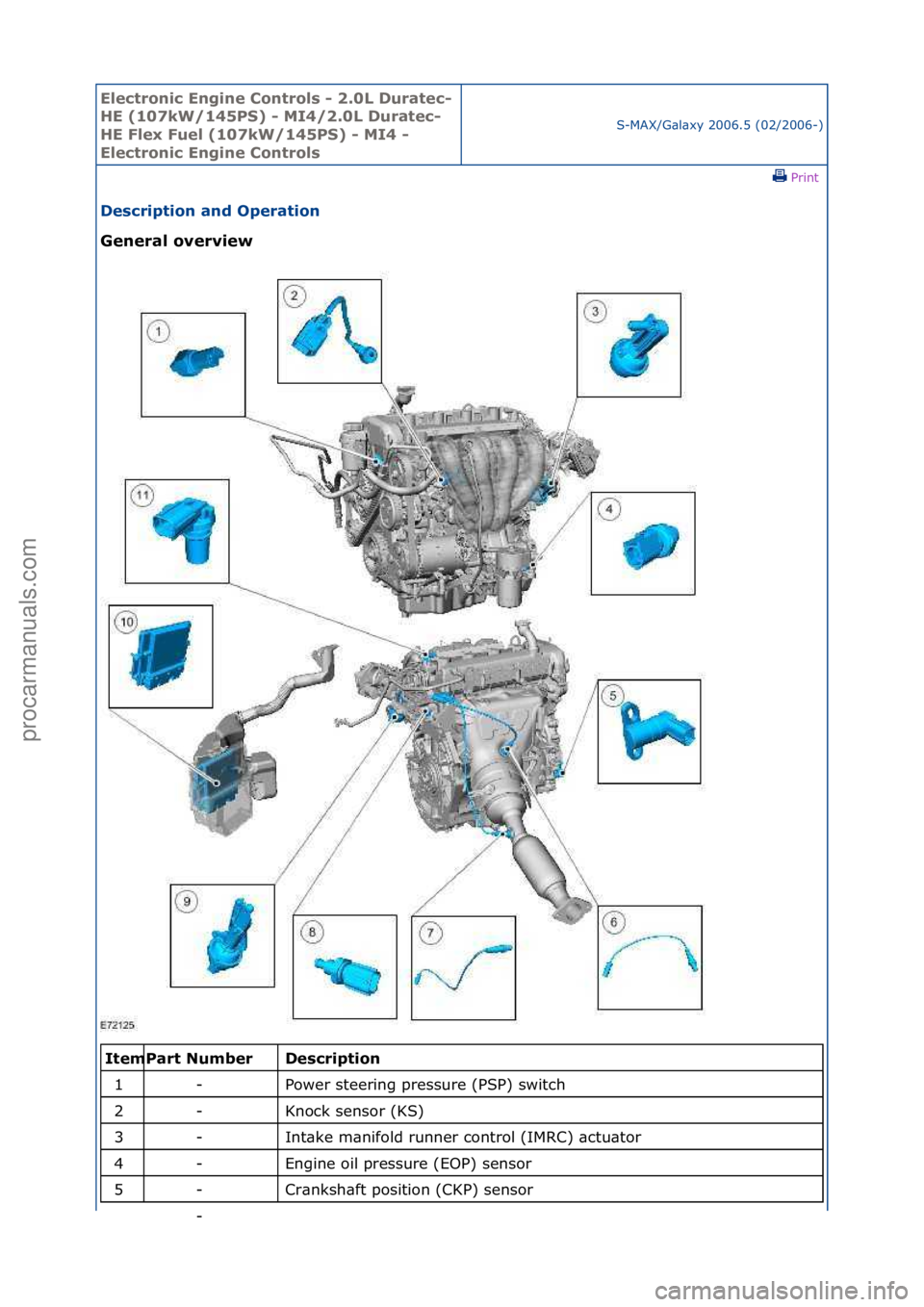 FORD GALAXY 2006  Service Repair Manual Electro\bic E\bgi\be \fo\btrols - 2.0L Duratec-
HE (107kW/145PS) - MI4/2.0L Duratec-
HE Flex Fuel (107kW/145PS) - MI4 - 
Electro\bic E\bgi\be \fo\btrols
S-MAX/G\bl\bxy\f2006.5\f(02/2006-)\fPrint \f
De