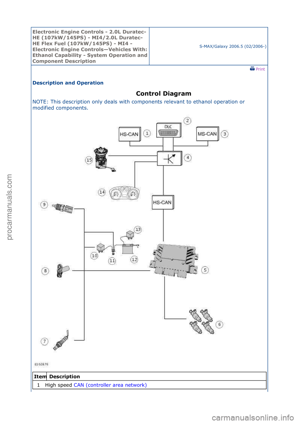 FORD GALAXY 2006  Service Repair Manual Electro\bic E\bgi\be \fo\btrols - 2.0L Duratec-
HE (107kW/145PS) - MI4/2.0L Duratec-
HE Flex Fuel (107kW/145PS) - MI4 - 
Electro\bic E\bgi\be \fo\btrols—Vehicles With: 
Etha\bol \fapability - System