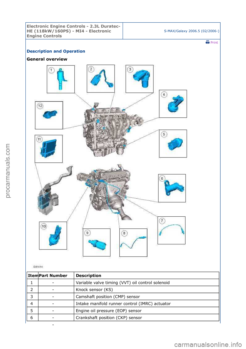 FORD GALAXY 2006  Service Repair Manual Electro\bic E\bgi\be \fo\btrols - 2.3L Duratec-
HE (118kW/160PS) - MI4 - Electro\bic 
E\bgi\be \fo\btrols
S-MAX/G\bl\bxy\f2006.5\f(02/2006-)\fPrint \f
Descriptio\b a\bd Operatio\b 
Ge\beral overview 
