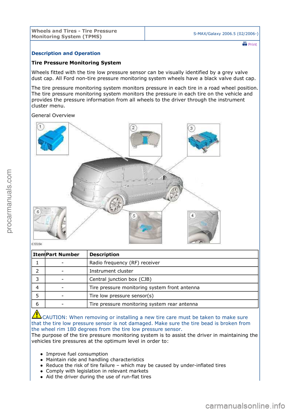 FORD GALAXY 2006  Service Repair Manual Wheels a\bd Ti\fes - Ti\fe P\fessu\fe 
Mo\bito\fi\bg System (TPMS)S-MAX/G\bl\bxy\f2006.5\f(02/2006-)\fPrint \f
Desc\fiptio\b a\bd Ope\fatio\b 
Ti\fe P\fessu\fe Mo\bito\fi\bg System 
Whe

els\ffitted\f