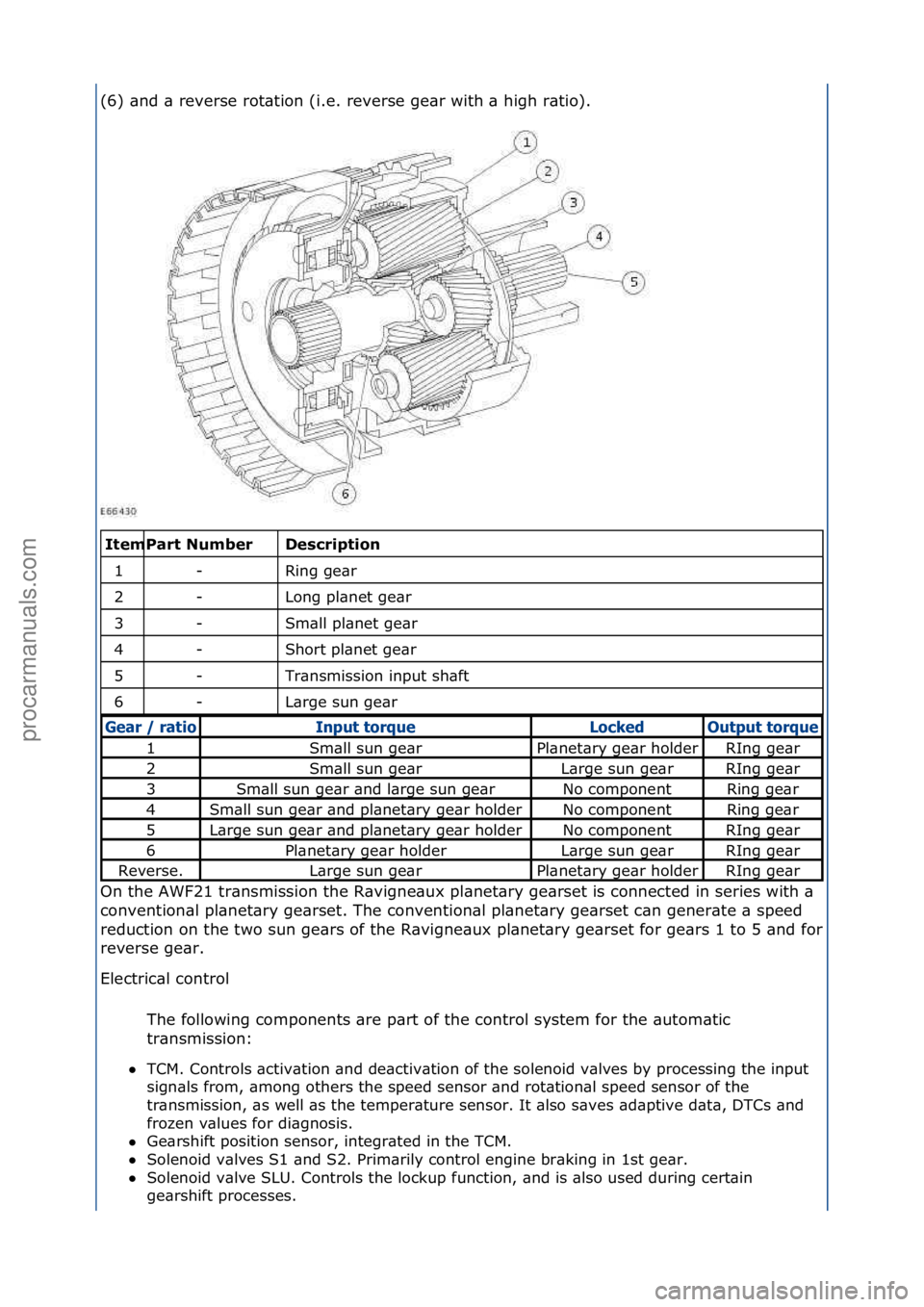 FORD GALAXY 2006  Service Repair Manual (6)\f\bnd\f\b\freverse\frot\btion\f(i.e.\freverse\fge\br\fwith\f\b\fhigh\fr\btio).\f
\f\f
Des\briptio\f 
Ring\fge\br\f
Long\fpl\bnet\fge\br\f
Sm\bll\fpl\bnet\fge\br\f
Short\fpl\bnet\fge\br\f
Tr\bnsmis