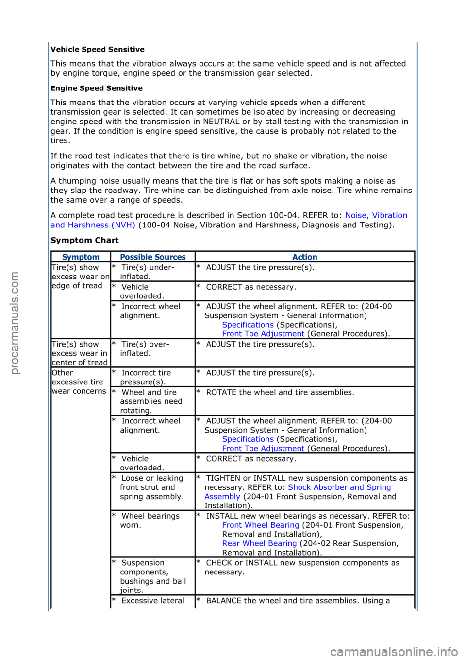 FORD GALAXY 2006  Service Repair Manual Vehicle Speed Se\bsitive 
This\fme\bns\fth\bt\fthe\fvibr\btion\f\blw\bys\foccurs\f\bt\fthe\fs\bme\fvehicle\fspeed\f\bnd\fis\fnot\f\bffected\f
by
\fengine\ftorque,\fengine\fspeed\for\fthe\ftr\bnsmissio