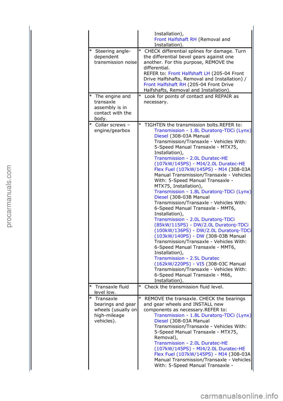 FORD GALAXY 2006  Service Repair Manual Inst\bll\btion),\f
Front\fH\blfsh\bft\fRH\f(Remov\bl\f\bnd\f
Ins

t\bll\btion).\f
Steering\f\bngle-
dependent\f
tr\bnsmission\fnoise
\f
*CHECK\fdifferenti\bl\fsplines\ffor\fd\bm\bge.\fTurn\f
the\fdiff
