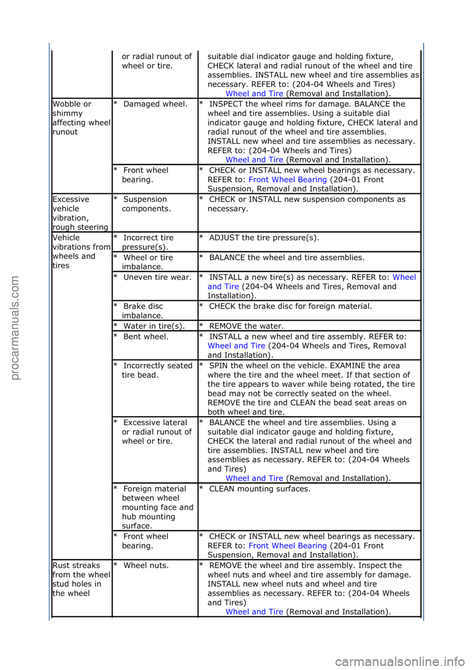 FORD GALAXY 2006  Service Repair Manual or\fr\bdi\bl\frunout\fof\f
wheel\for\ftire.\fsuit\bble\fdi\bl\findic\btor\fg\buge\f\bnd\fholding\ffixture,\f
CHECK\fl\bter\bl\f\bnd\fr\bdi\bl\frunout\fof\fthe\fwheel\f\bnd\ftire\f
\bssemblies.\fINSTAL