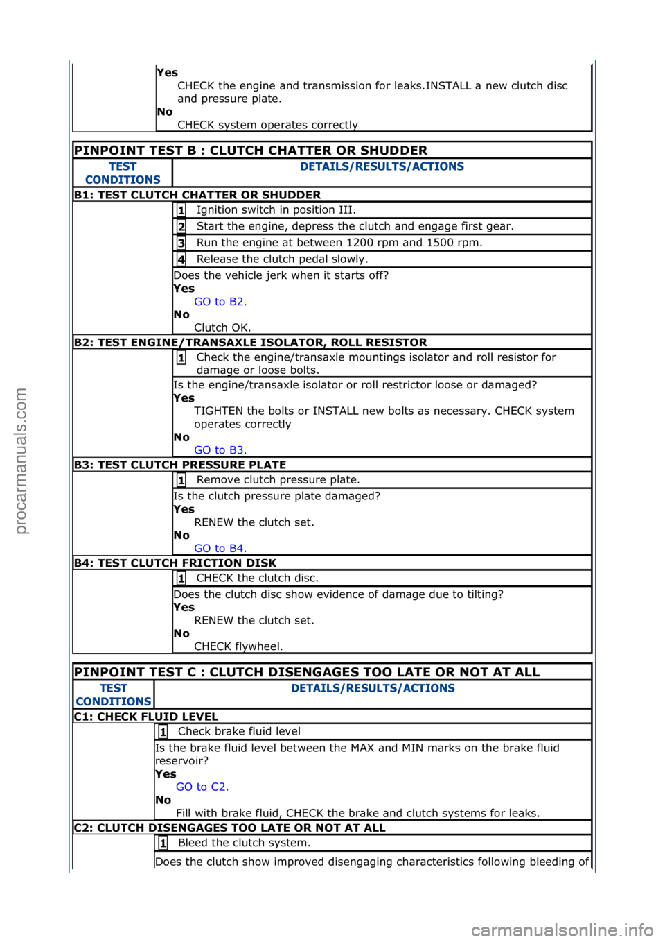 FORD GALAXY 2006 Service Repair Manual Yes CHECK\fthe\fengine\f\bnd\ftr\bnsmission\ffor\fle\bks.INSTALL\f\b\fnew\fclutch\fdisc\f
\bnd\fpressure\fpl\bte.\f
N\f
CHECK\fsystem\foper\btes\fcorrectly\f
PINPOINT TEST B : CLUTCH CHATTER OR SHUDD FORD GALAXY 2006 Service Repair Manual Yes CHECK\fthe\fengine\f\bnd\ftr\bnsmission\ffor\fle\bks.INSTALL\f\b\fnew\fclutch\fdisc\f
\bnd\fpressure\fpl\bte.\f
N\f
CHECK\fsystem\foper\btes\fcorrectly\f
PINPOINT TEST B : CLUTCH CHATTER OR SHUDD