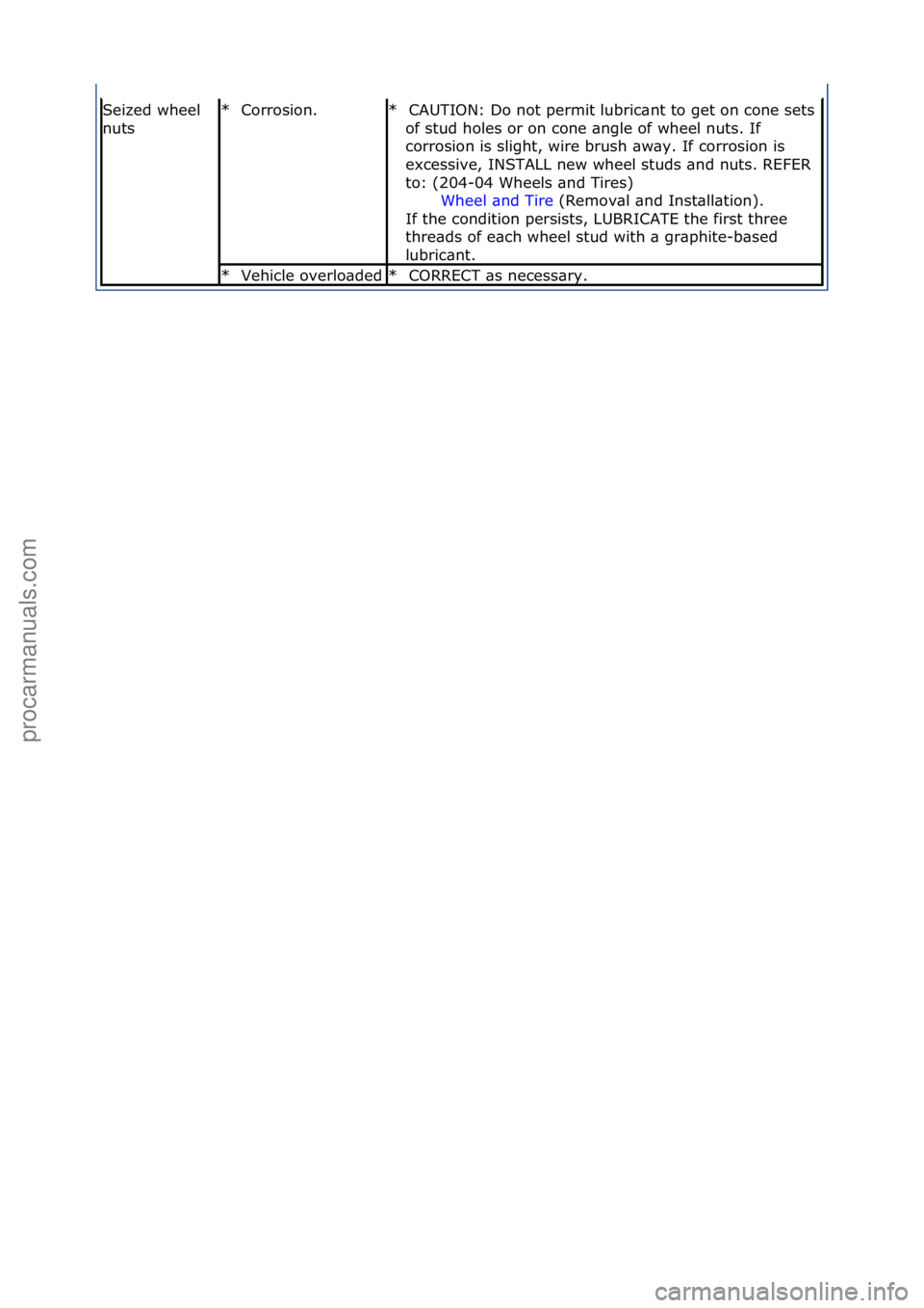 FORD GALAXY 2006  Service Repair Manual Seized\fwheel\f
nutsCorrosion.\f
*CAUTION:\fDo\fnot\fpermit\flubric\bnt\fto\fget\fon\fcone\fsets\f
of\fstud\fholes\for\fon\fcone\f\bngle\fof\fwheel\fnuts.\fIf\f
corrosion\fis\fslight,\fwire\fbrush\f\b