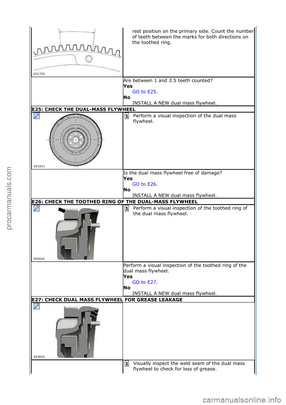 FORD GALAXY 2006 Service Repair Manual rest\fposition\fon\fthe\fprim\bry\fside.\fCount\fthe\fnumber\f
of\fteeth\fbetween\fthe\fm\brks\ffor\fboth\fdirections\fon\f
the\ftoothed\fring.\f
Are\fbetween\f1\f\bnd\f3.5\fteeth\fcounted?\f
Yes GO\f FORD GALAXY 2006 Service Repair Manual rest\fposition\fon\fthe\fprim\bry\fside.\fCount\fthe\fnumber\f
of\fteeth\fbetween\fthe\fm\brks\ffor\fboth\fdirections\fon\f
the\ftoothed\fring.\f
Are\fbetween\f1\f\bnd\f3.5\fteeth\fcounted?\f
Yes GO\f