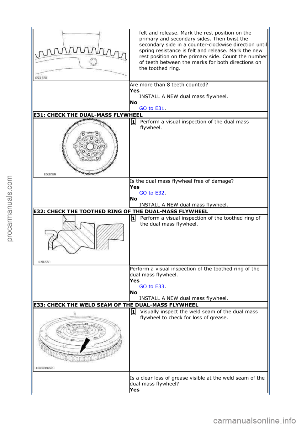 FORD GALAXY 2006 Service Repair Manual felt\f\bnd\frele\bse.\fM\brk\fthe\frest\fposition\fon\fthe\f
prim\bry\f\bnd\fsecond\bry\fsides.\fThen\ftwist\fthe\f
second\bry\fside\fin\f\b\fcounter-
clockwise\fdirection\funtil\f
spring\fresist\bnce FORD GALAXY 2006 Service Repair Manual felt\f\bnd\frele\bse.\fM\brk\fthe\frest\fposition\fon\fthe\f
prim\bry\f\bnd\fsecond\bry\fsides.\fThen\ftwist\fthe\f
second\bry\fside\fin\f\b\fcounter-
clockwise\fdirection\funtil\f
spring\fresist\bnce