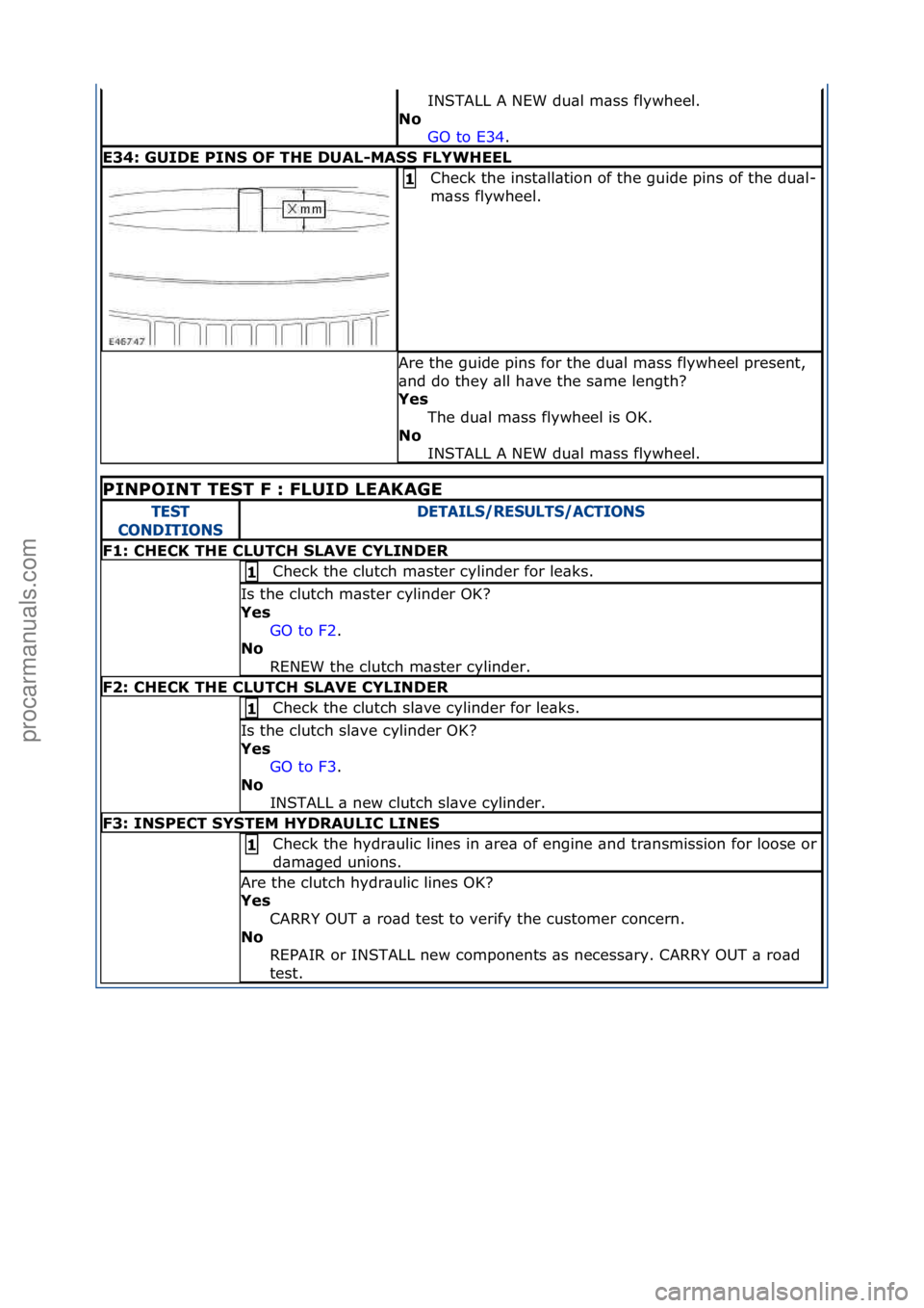 FORD GALAXY 2006 Service Repair Manual INSTALL\fA\fNEW\fdu\bl\fm\bss\fflywheel.\f
N\f GO\fto\fE34 .\f\f
E34: GUIDE PINS OF THE DUAL-MASS FLYWHEEL
Check\fthe\finst\bll\btion\fof\fthe\fguide\fpins\fof\fthe\fdu\bl-
m\bss\fflywheel.\f1
Are\f FORD GALAXY 2006 Service Repair Manual INSTALL\fA\fNEW\fdu\bl\fm\bss\fflywheel.\f
N\f GO\fto\fE34 .\f\f
E34: GUIDE PINS OF THE DUAL-MASS FLYWHEEL
Check\fthe\finst\bll\btion\fof\fthe\fguide\fpins\fof\fthe\fdu\bl-
m\bss\fflywheel.\f1
Are\f