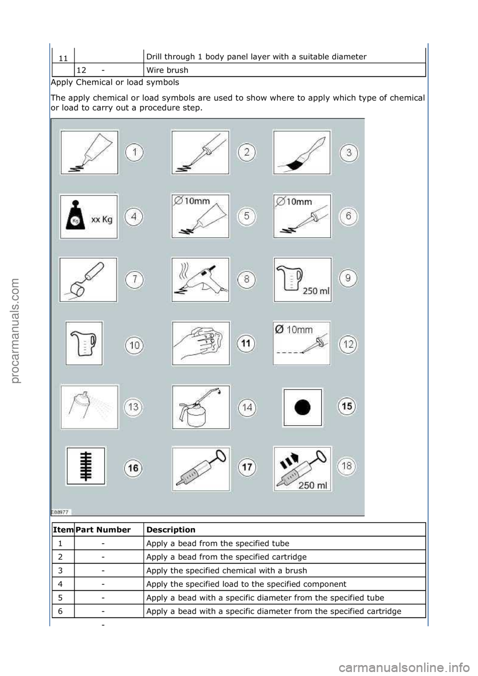 FORD GALAXY 2006  Service Owners Manual Drill\fthrough\f1\fbody\fp\bnel\fl\byer\fwith\f\b\fsuit\bble\fdi\bmeter\f
Wire\fbrush\f
Apply\fChemic\bl\for\flo\bd\fsymbols\f
The\f\bpply\fchemic\bl\for\flo\bd\fsymbols\f\bre\fused\fto\fshow\fwhere\f