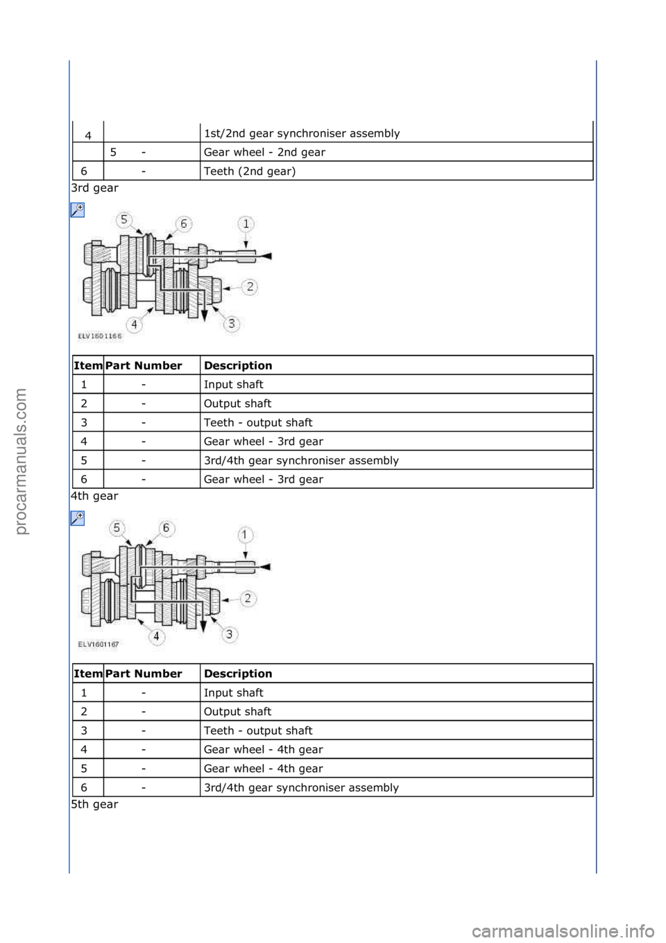 FORD GALAXY 2006  Service Repair Manual 1st/2nd\fge\br\fsynchroniser\f\bssembly\f
Ge\br\fwheel\f-\f2nd\fge\br\f
Teeth\f(2nd\fge\br)\f
3rd\fge\br\f
\f\f
Desc\bipti\fn 
Input\fsh\bft\f
Output\fsh\bft\f
Teeth\f-\foutput\fsh\bft\f
Ge\br\fwheel\