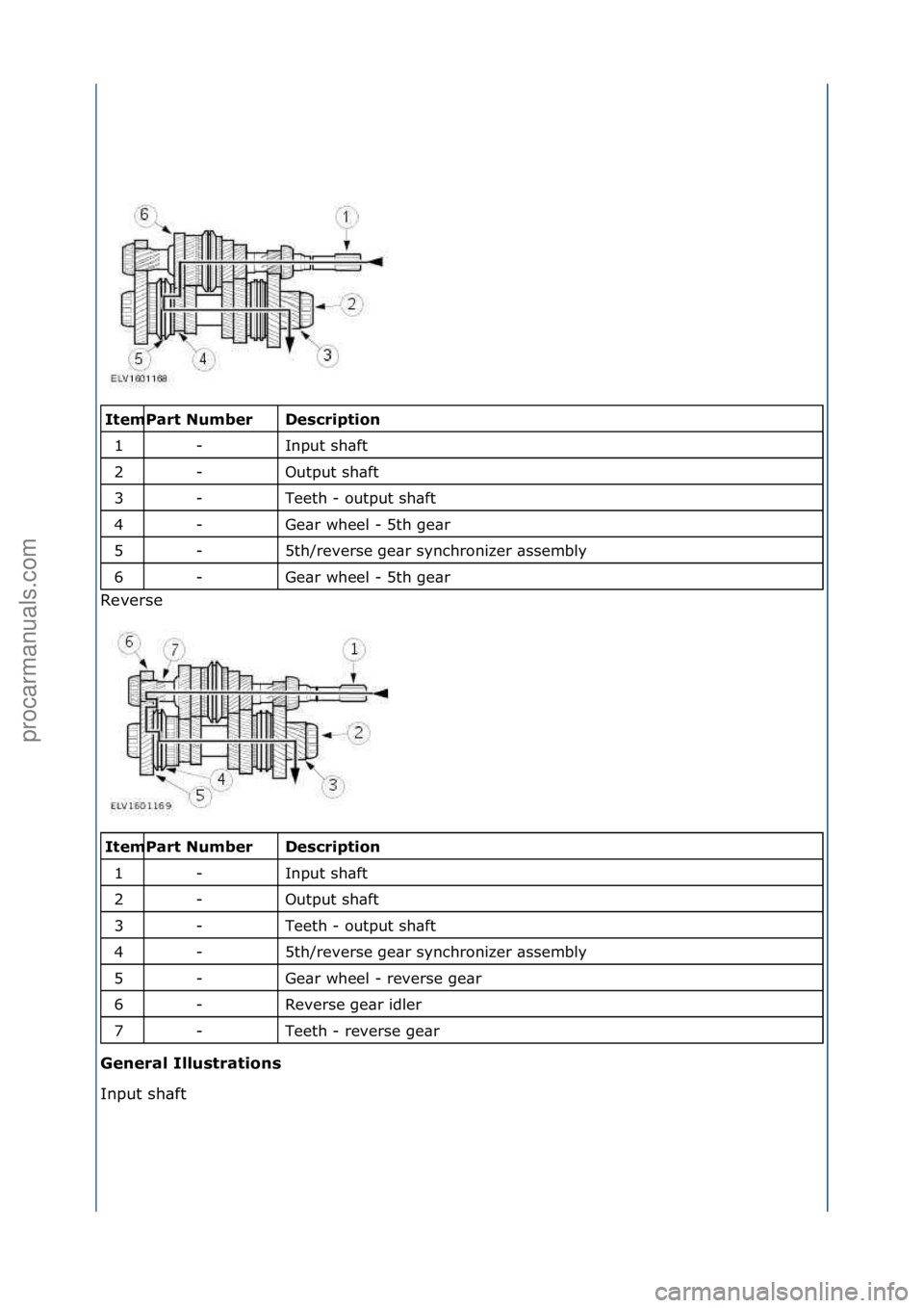 FORD GALAXY 2006  Service Repair Manual \f\fDesc\bipti\fn 
Input\fsh\bft\f
Output\fsh\bft\f
Teeth\f-\foutput\fsh\bft\f
Ge\br\fwheel\f-\f5th\fge\br\f
5th/reverse\fge\br\fsynchronizer\f\bssembly\f
Ge\br\fwheel\f-\f5th\fge\br\f
Reverse\f
\f\f
