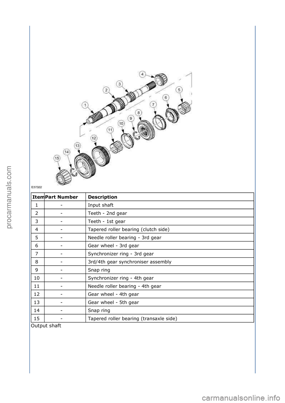 FORD GALAXY 2006  Service Repair Manual \f\fDesc\bipti\fn 
Input\fsh\bft\f
Teeth\f-\f2nd\fge\br\f
Teeth\f-\f1st\fge\br\f
T\bpered\froller\fbe\bring\f(clutch\fside)\f
Needle\froller\fbe\bring\f-\f3rd\fge\br\f
Ge\br\fwheel\f-\f3rd\fge\br\f
Sy