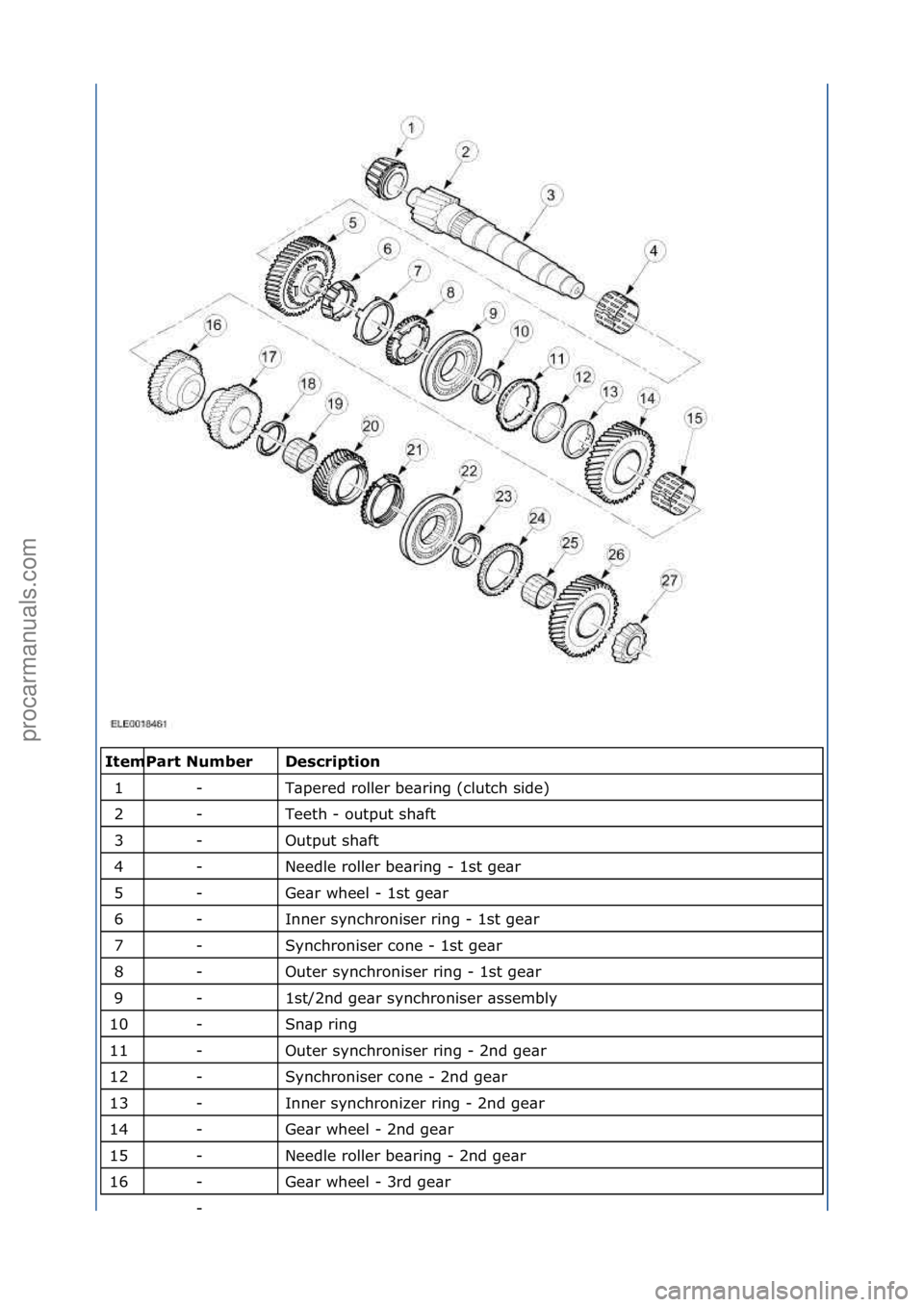 FORD GALAXY 2006  Service Repair Manual \f\fDesc\bipti\fn 
T\bpered\froller\fbe\bring\f(clutch\fside)\f
Teeth\f-\foutput\fsh\bft\f
Output\fsh\bft\f
Needle\froller\fbe\bring\f-\f1st\fge\br\f
Ge\br\fwheel\f-\f1st\fge\br\f
Inner\fsynchroniser\