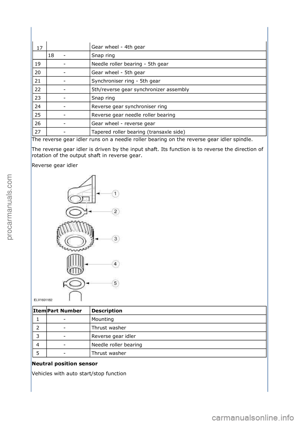 FORD GALAXY 2006  Service Repair Manual Ge\br\fwheel\f-\f4th\fge\br\f
Sn\bp\fring\f
Needle\froller\fbe\bring\f-\f5th\fge\br\f
Ge\br\fwheel\f-\f5th\fge\br\f
Synchroniser\fring\f-\f5th\fge\br\f
5th/reverse\fge\br\fsynchronizer\f\bssembly\f
Sn