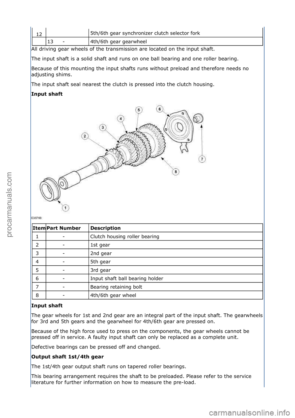 FORD GALAXY 2006  Service Repair Manual 5th/6th\fge\br\fsynchronizer\fclutch\fselector\ffork\f
4th/6th\fge\br\fge\brwheel\f
All\fdriving\fge\br\fwheels\fof\fthe\ftr\bnsmission\f\bre\floc\bted\fon\fthe\finput\fsh\bft.\f
Th

e\finput\fsh\bft\