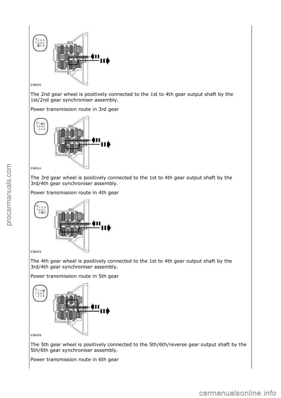 FORD GALAXY 2006  Service Repair Manual The\f2nd\fge\br\fwheel\fis\fpositively\fconnected\fto\fthe\f1st\fto\f4th\fge\br\foutput\fsh\bft\fby\fthe\f
1st/2nd\fge\br\fsynchroniser\f\bssembly.\f
Power\ftr\bnsmission\froute\fin\f3rd\fge\br\f
The\