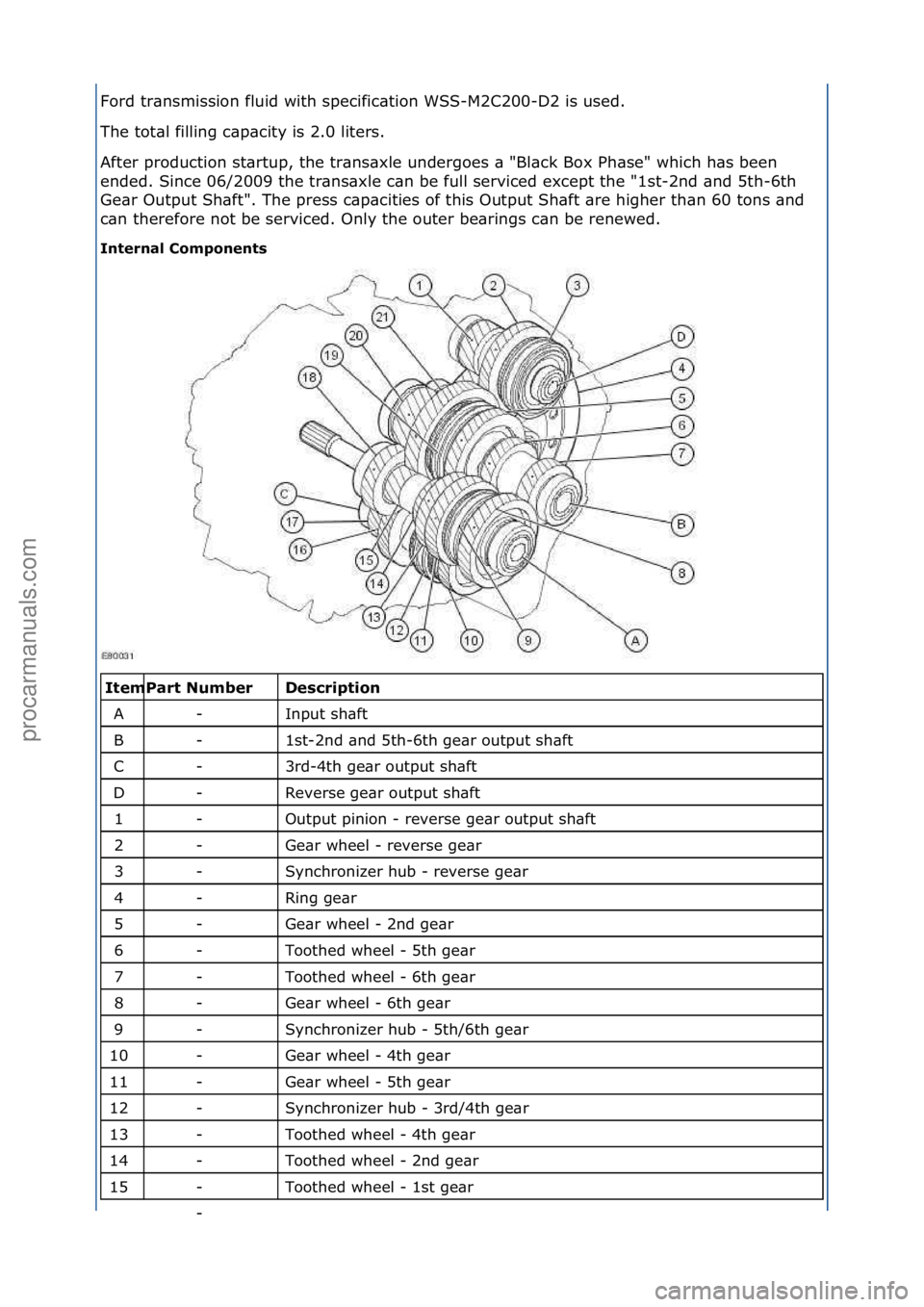 FORD GALAXY 2006  Service Repair Manual Ford\ftr\bnsmission\ffluid\fwith\fspecific\btion\fWSS-M2C200-D2\fis\fused.\f
The\ftot\bl\ffilling\fc\bp\bcity\fis\f2.0\fliters.\f
After\fproduction\fst\brtup,\fthe\ftr\bns\bxle\fundergoes\f\b\f"Bl