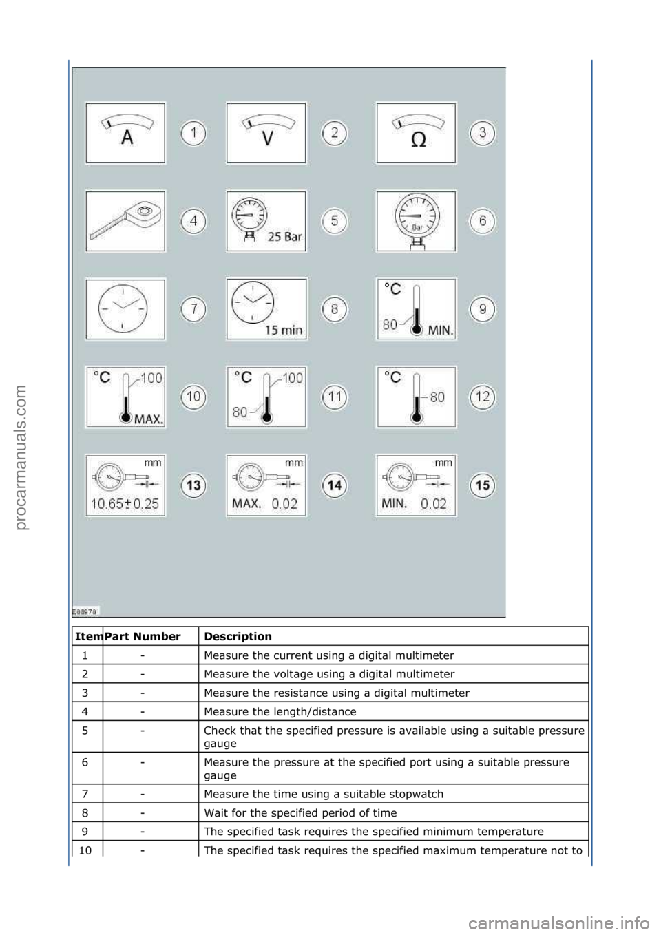 FORD GALAXY 2006  Service Owners Manual \f\fDescrip\fion 
Me\bsure\fthe\fcurrent\fusing\f\b\fdigit\bl\fmultimeter\f
Me\bsure\fthe\fvolt\bge\fusing\f\b\fdigit\bl\fmultimeter\f
Me\bsure\fthe\fresist\bnce\fusing\f\b\fdigit\bl\fmultimeter\f
Me\