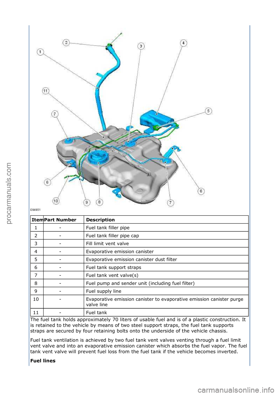 FORD GALAXY 2006  Service Repair Manual \f\fDescr\fpt\fo\b 
Fuel\ft\bnk\ffiller\fpipe\f
Fuel\ft\bnk\ffiller\fpipe\fc\bp\f
Fill\flimit\fvent\fv\blve\f
Ev\bpor\btive\femission\fc\bnister\f
Ev\bpor\btive\femission\fc\bnister\fdust\ffilter\f
Fu