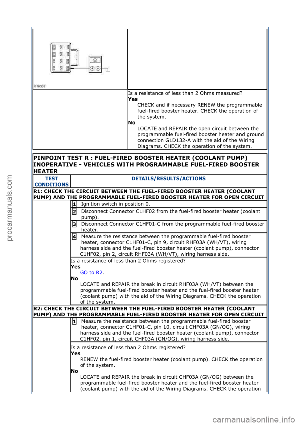FORD GALAXY 2006  Service Repair Manual Is\f\b\fresist\bnce\fof\fless\fth\bn\f2\fOhms\fme\bsured?\f
Yes\bCHECK\f\bnd\fif\fnecess\bry\fRENEW\fthe\fprogr\bmm\bble\f
fuel-fired\fbooster\fhe\bter.\fCHECK\fthe\foper\btion\fof\f
the\fsystem.\f
No