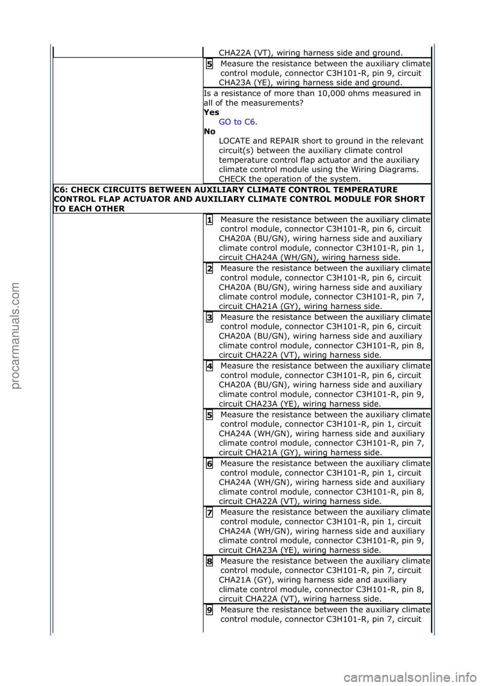 FORD GALAXY 2006  Service Repair Manual CHA22A\f(VT),\fwiring\fh\brness\fside\f\bnd\fground.\f
Me\bsure\fthe\fresist\bnce\fbetween\fthe\f\buxili\bry\fclim\bte\f
control\fmodule,\fconnector\fC3H101-R,\fpin\f9,\fcircuit\f
CHA23A\f(YE),\fwirin