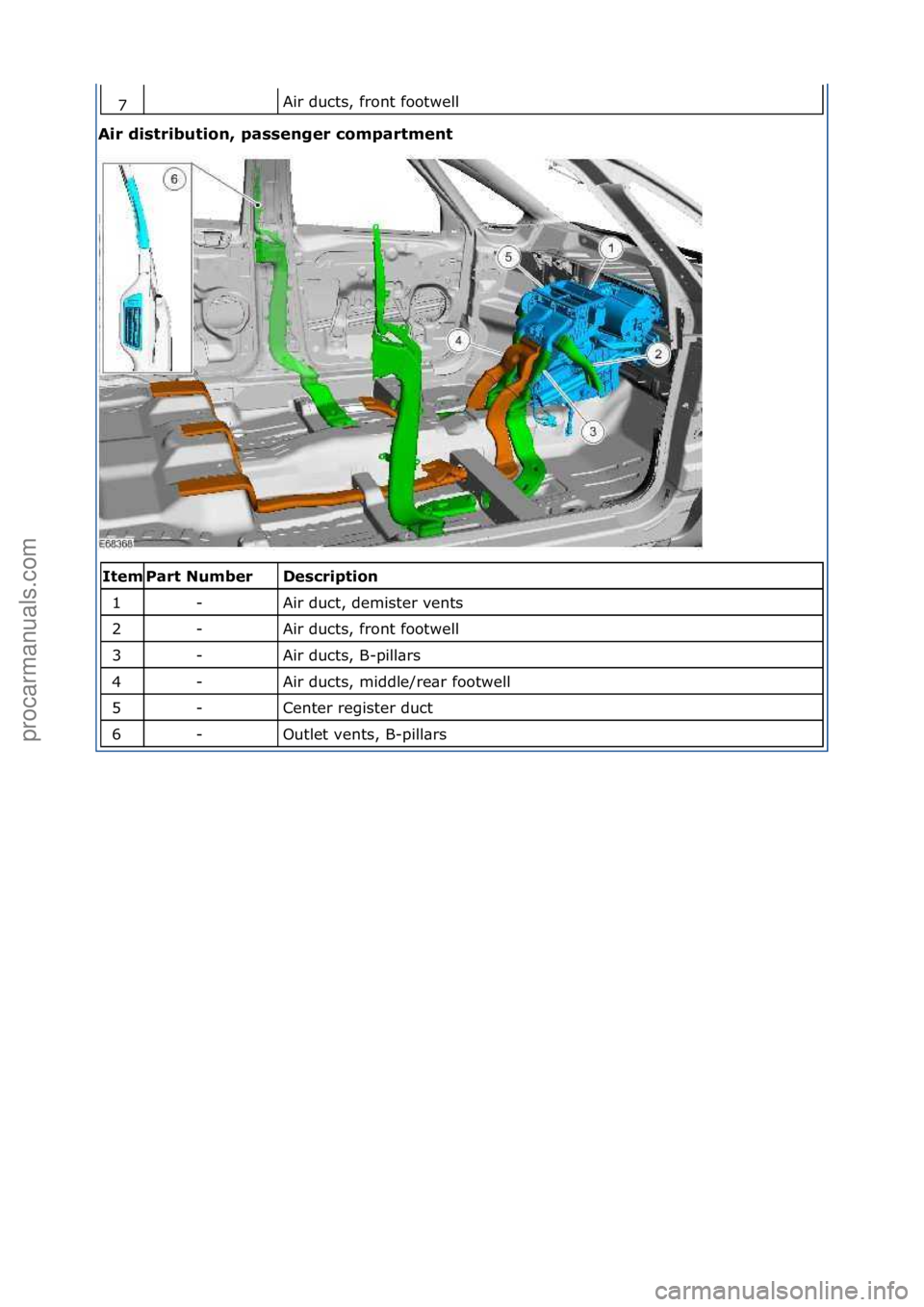 FORD GALAXY 2006  Service Repair Manual Air\fducts,\ffront\ffootwell\f
Air\bdistribution,\bpassenger\bcompartment\b
\f\f
Description\b
Air\fduct,\fdemister\fvents\f
Air\fducts,\ffront\ffootwell\f
Air\fducts,\fB-pill\brs\f
Air\fducts,\fmiddl