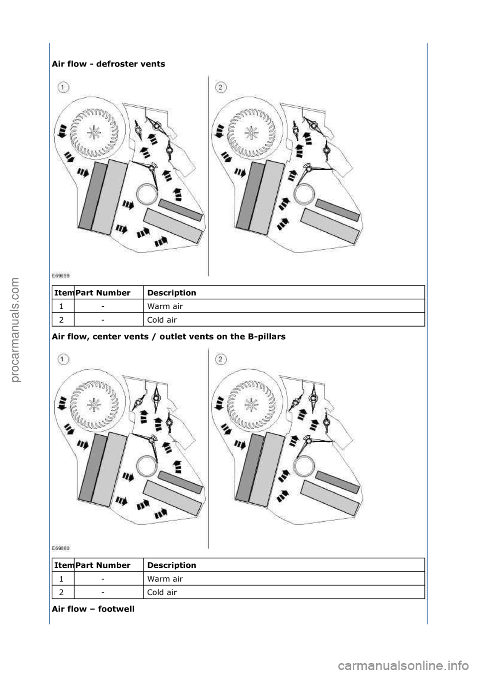 FORD GALAXY 2006  Service Repair Manual Air\bflow\b\f\bdefroster\bvents\b
\f\f
Description\b
W\brm\f\bir\f
Cold\f\bir\f
Air\bflow,\bcenter\bvents\b/\boutlet\bvents\bon\bthe\bB\fpillars\b
\f\f
Description\b
W\brm\f\bir\f
Cold\f\bir\f
Air\bfl