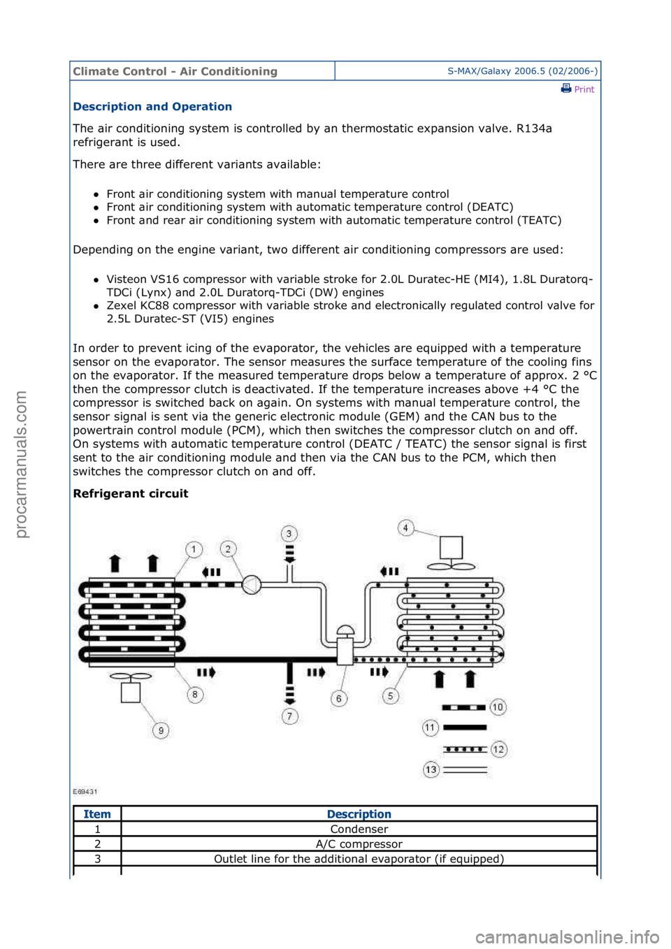 FORD GALAXY 2006  Service Repair Manual Climate\bControl\b\f\bAir\bConditioningS-MAX/G\bl\bxy\f2006.5\f(02/2006-)\fPrint \f
Description\band\bOperation\b
The\f\bir\fconditioning\fsystem\fis\fcontrolled\fby\f\bn\fthermost\btic\fexp\bnsion\fv