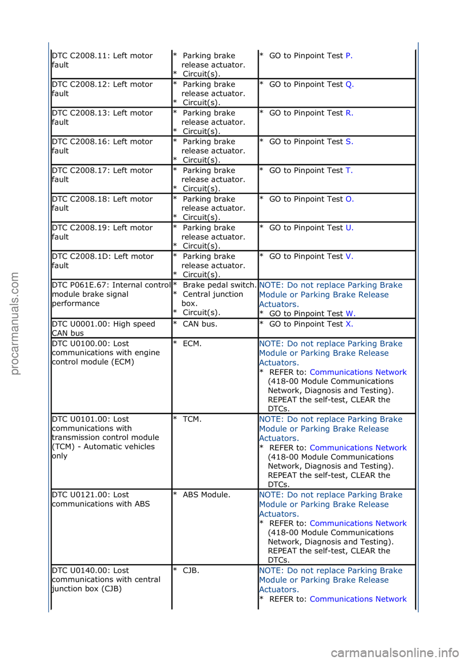 FORD GALAXY 2006 Service Repair Manual DTC\fC2008.11:\fLeft\fmotor\f
f\bultP\brking\fbr\bke\f
rele\bse\f\bctu\btor.\f Circuit(s).\f
*
*GO\fto\fPinpoint\fTest\f
P.\f\f
*
DTC\fC2008.12:\fLeft\fmotor\f
f\bultP\brking\fbr\bke\f
rele\bse\f\bctu FORD GALAXY 2006 Service Repair Manual DTC\fC2008.11:\fLeft\fmotor\f
f\bultP\brking\fbr\bke\f
rele\bse\f\bctu\btor.\f Circuit(s).\f
*
*GO\fto\fPinpoint\fTest\f
P.\f\f
*
DTC\fC2008.12:\fLeft\fmotor\f
f\bultP\brking\fbr\bke\f
rele\bse\f\bctu