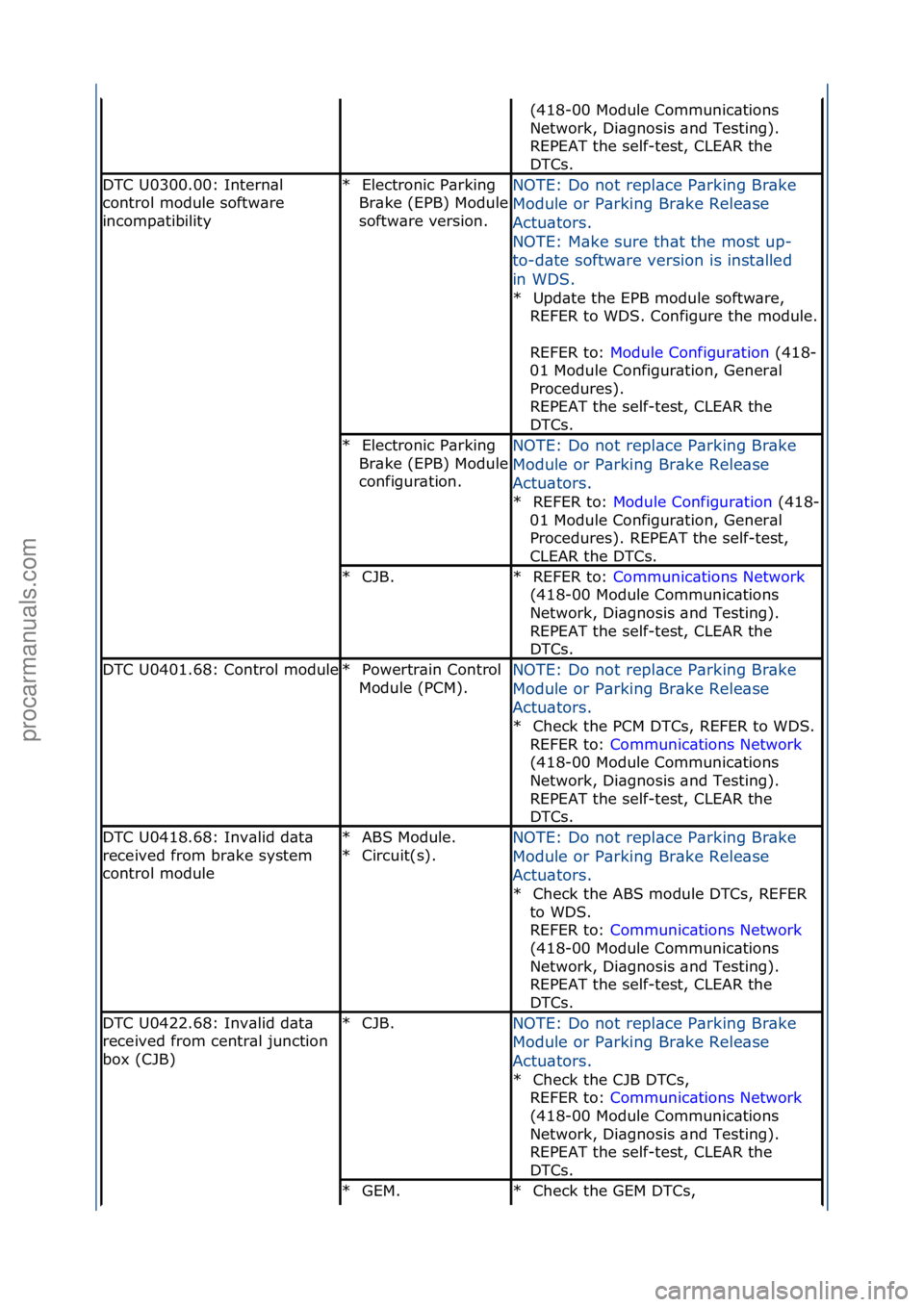 FORD GALAXY 2006 Service Repair Manual (418-00\fModule\fCommunic\btions\f
Network,\fDi\bgnosis\f\bnd\fTesting).\f
REPEAT\fthe\fself-test,\fCLEAR\fthe\f
DTCs.\f
DTC\fU0300.00:\fIntern\bl\f
control\fmodule\fsoftw\bre\f
incomp\btibilityElectr FORD GALAXY 2006 Service Repair Manual (418-00\fModule\fCommunic\btions\f
Network,\fDi\bgnosis\f\bnd\fTesting).\f
REPEAT\fthe\fself-test,\fCLEAR\fthe\f
DTCs.\f
DTC\fU0300.00:\fIntern\bl\f
control\fmodule\fsoftw\bre\f
incomp\btibilityElectr