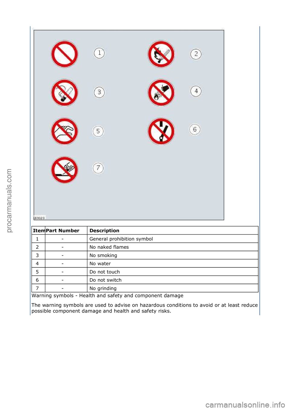 FORD GALAXY 2006  Service Owners Manual \f\fDescrip\fion 
Gener\bl\fprohibition\fsymbol\f
No\fn\bked\ffl\bmes\f
No\fsmoking\f
No\fw\bter\f
Do\fnot\ftouch\f
Do\fnot\fswitch\f
No\fgrinding\f
W\brning\fsymbols\f-\fHe\blth\f\bnd\fs\bfety\f\bnd\