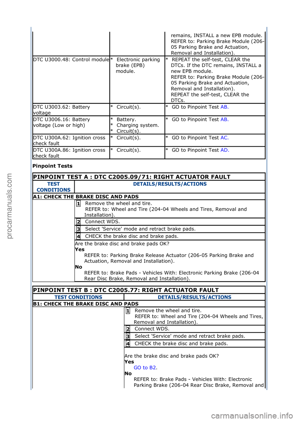 FORD GALAXY 2006  Service Repair Manual Pinpoint\bTests\b
rem\bins,\fINSTALL\f\b\fnew\fEPB\fmodule.\f\f
REFER\fto:\fP\brking\fBr\bke\fModule\f(206-
05\fP\brking\fBr\bke\f\bnd\fActu\btion,\f
Remov\bl\f\bnd\fInst\bll\btion).\f
DTC\fU3000.48:\