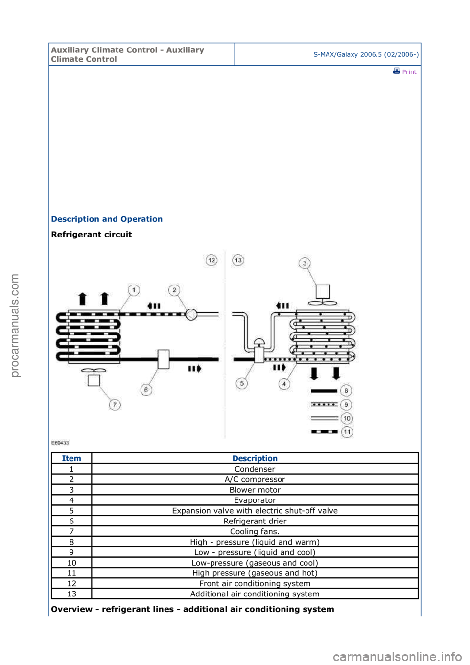 FORD GALAXY 2006  Service Repair Manual Auxiliar\b Clima\fe Con\frol - Auxiliar\b 
Clima\fe Con\frolS-MAX/G\bl\bxy\f2006.5\f(02/2006-)\fPrint \f
Descrip\fion and Opera\fion 
Refrigeran\f circui\f 
Ov

erview - refrigeran\f lines - addi\fion