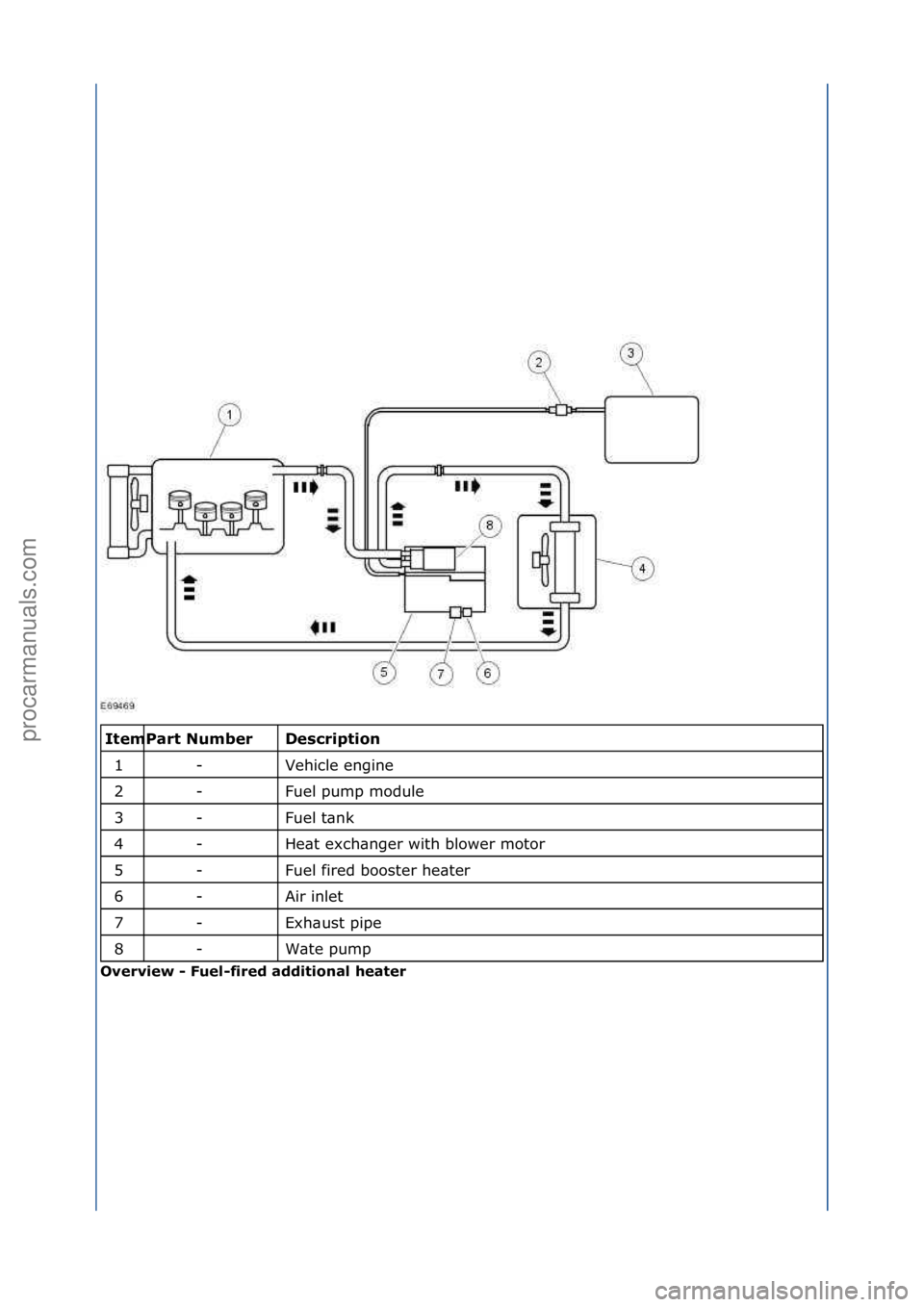 FORD GALAXY 2006  Service Repair Manual \f\fDescrip\fion 
Vehicle\fengine\f
Fuel\fpump\fmodule\f
Fuel\ft\bnk\f
He\bt\fexch\bnger\fwith\fblower\fmotor\f
Fuel\ffired\fbooster\fhe\bter\f
Air\finlet\f
Exh\bust\fpipe\f
W\bte\fpump\f
Overview - F