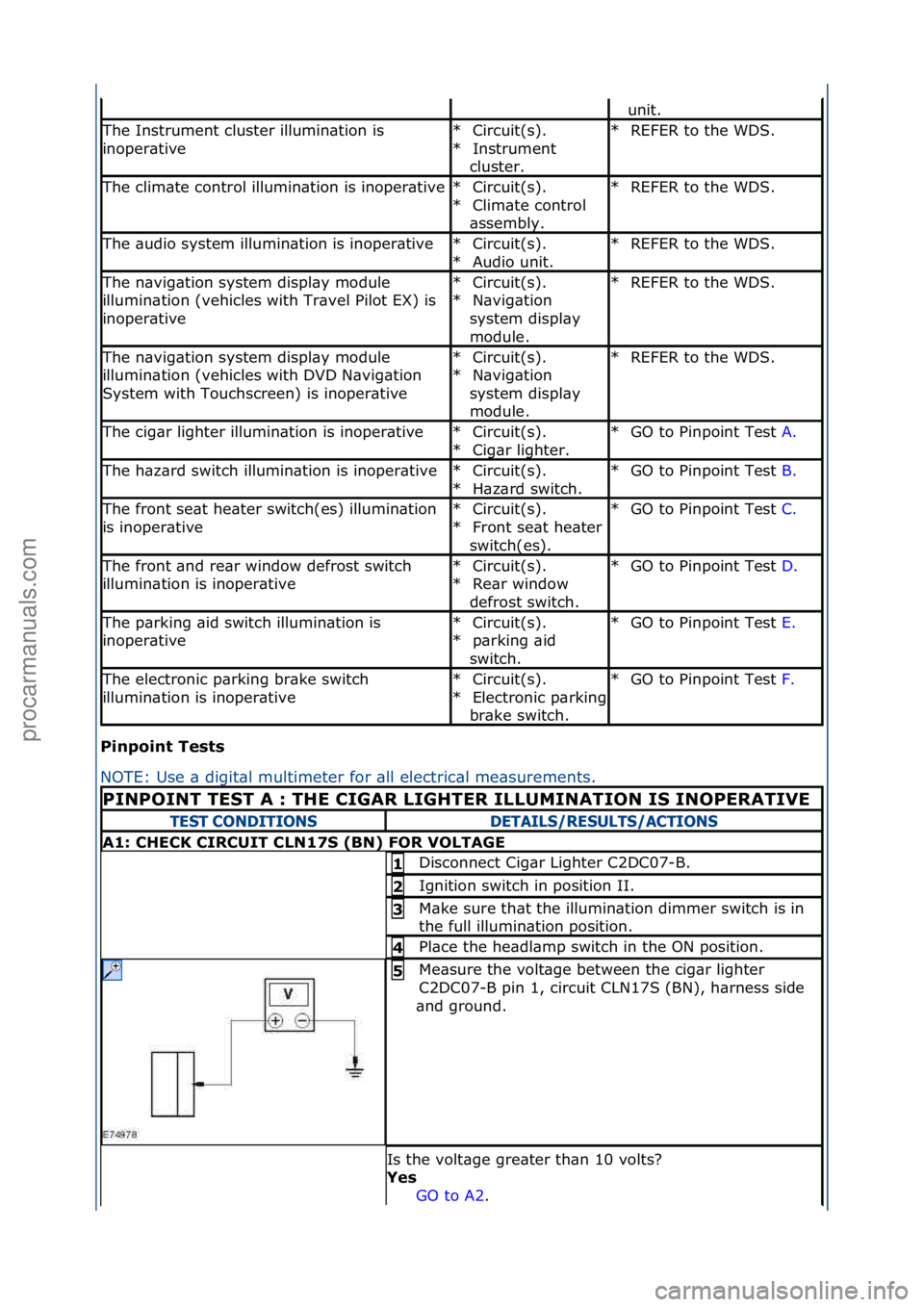 FORD GALAXY 2006  Service Repair Manual Pinpoint T\bsts 
NOTE:\fUse\f\b\fdigit\bl\fmultimeter\ffor\f\bll\felectric\bl\fme\bs
urements.\f
unit.\f
The\fInstrument\fcluster\fillumin\btion\fis\f
inoper\btiveCircuit(s).\f
Instrument\f
cluster.\f