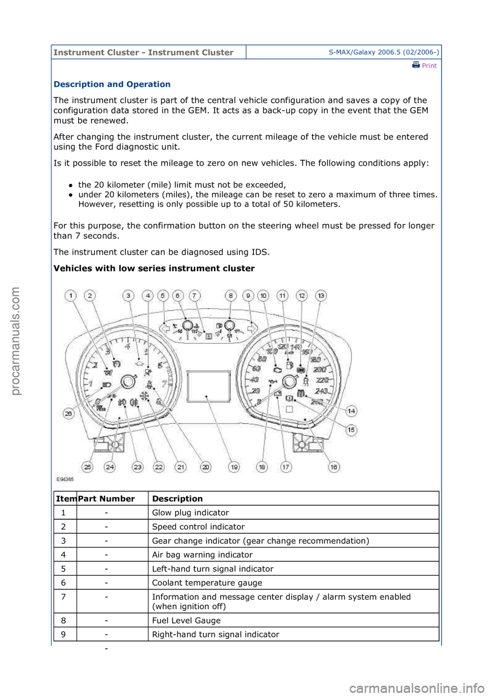 FORD GALAXY 2006  Service Repair Manual Instrum\bnt Clust\br \f Instrum\bnt Clust\brS-MAX/G\bl\bxy\f2006.5\f(02/2006-)\fPrint \f
D\bscription and Op\bration 
The\finstrument\fcluster\fis\fp\brt\fof\fthe\fcentr\bl\fvehicle\fconfigur\btion\f\