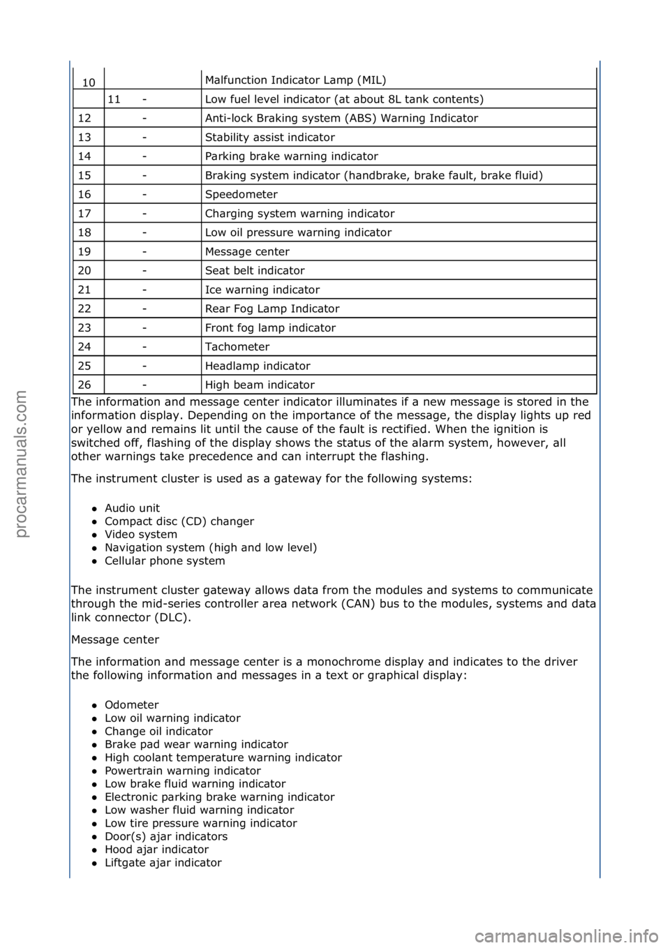 FORD GALAXY 2006  Service Repair Manual M\blfunction\fIndic\btor\fL\bmp\f(MIL)\f
Low\ffuel\flevel\findic\btor\f(\bt\f\bbout\f8L\ft\bnk\fcontents)\f
Anti-lock\fBr\bking\fsystem\f(ABS)\fW\brning\fIndic\btor\f
St\bbility\f\bssist\findic\btor\f