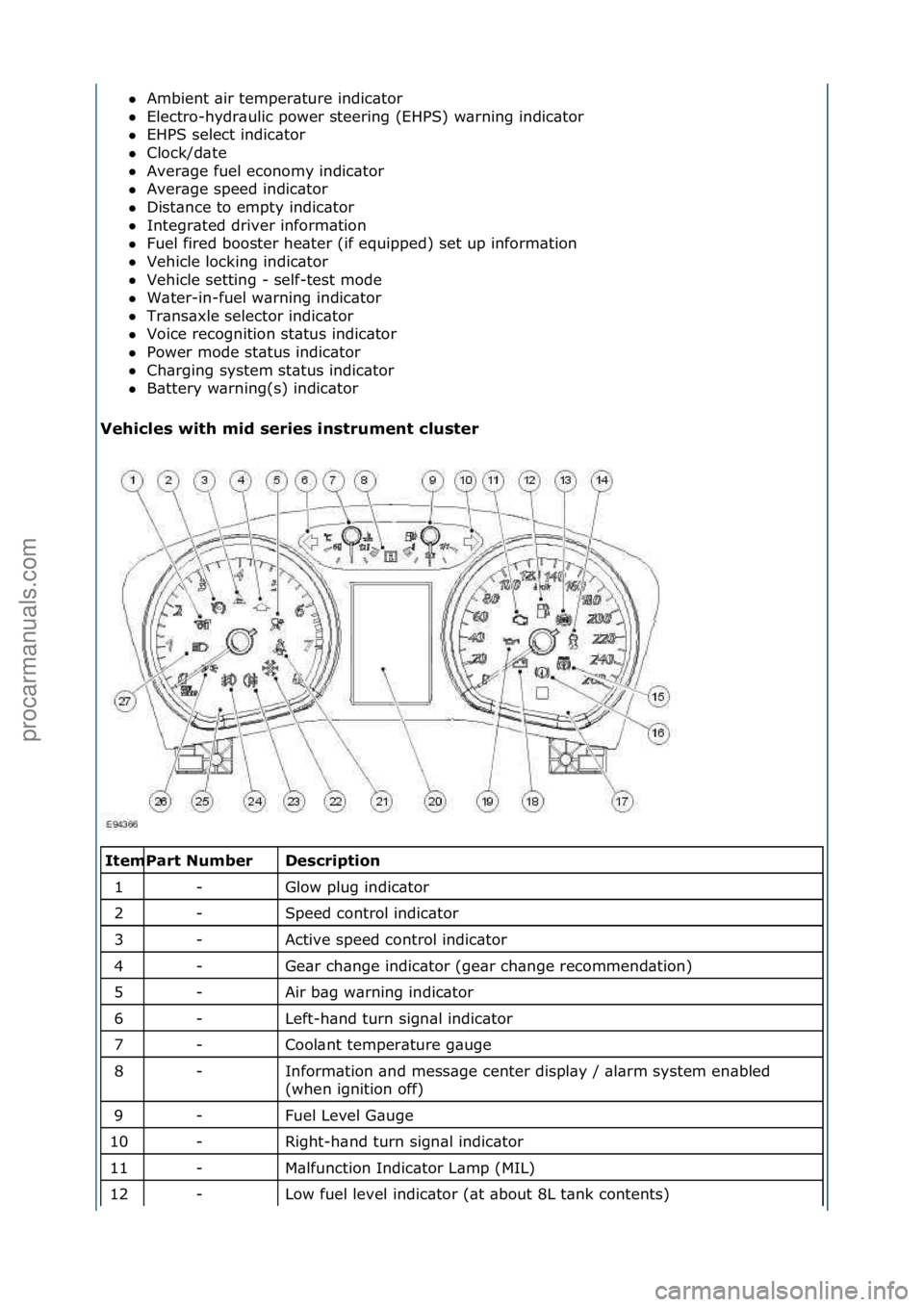 FORD GALAXY 2006  Service Repair Manual Ambient\f\bir\ftemper\bture\findic\btor\f\f
 Electro-hydr\bulic\fpower\fsteering\f(EHPS)\fw\brning\findic\btor\f\f
 EHPS\fselect\findic\btor\f\f
 Clock/d\bte\f\f
 Aver\bge\ffuel\feconomy\findic\b