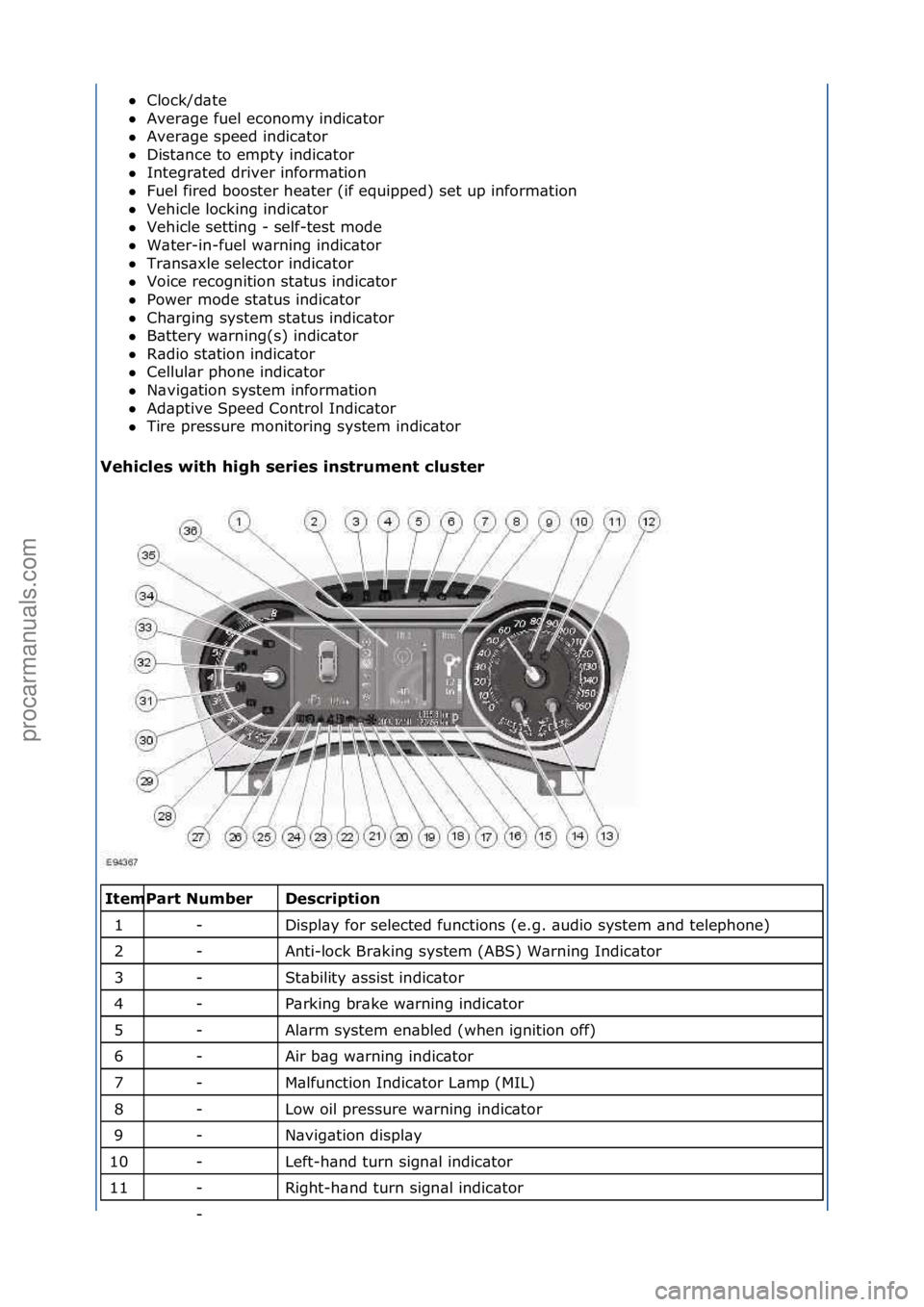 FORD GALAXY 2006  Service Repair Manual Clock/d\bte\f\f
 Aver\bge\ffuel\feconomy\findic\btor\f\f
 Aver\bge\fspeed\findic\btor\f\f
 Dist\bnce\fto\fempty\findic\btor\f\f
 Integr\bted\fdriver\finform\btion\f\f
 Fuel\ffired\fbooster\fhe\b