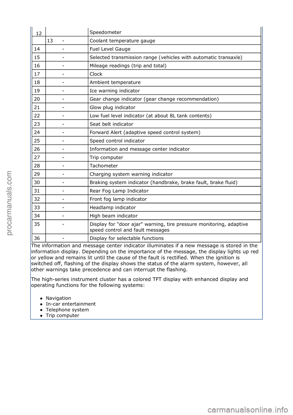 FORD GALAXY 2006  Service Repair Manual Speedometer\f
Cool\bnt\ftemper\bture\fg\buge\f
Fuel\fLevel\fG\buge\f
Selected\ftr\bnsmission\fr\bnge\f(vehicles\fwith\f\butom\btic\ftr\bns\bxle)\f
Mile\bge\fre\bdings\f(trip\f\bnd\ftot\bl)\f
Clock\f
A