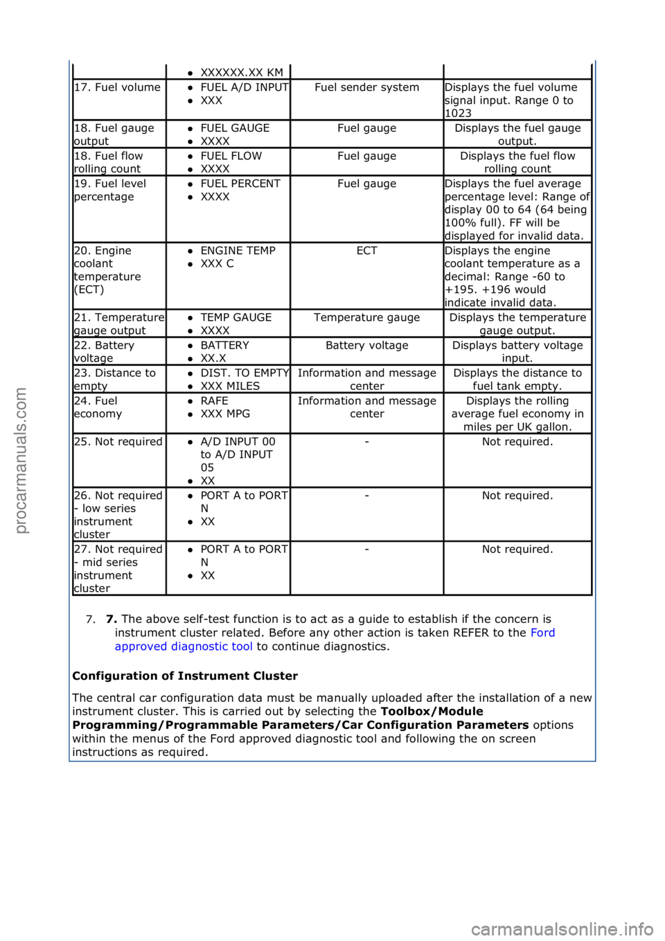 FORD GALAXY 2006  Service Repair Manual 7.7. 
The\f\bbove\fself-test\ffunction\fis\fto\f\bct\f\bs\f\b\fguide\fto\fest\bblish\fif\fthe\fconcern\fis\f
i nstrument\fcluster\frel\bted.\fBefore\f\bny\fother\f\bction\fis\ft\bken\fREFER\fto\fthe\f