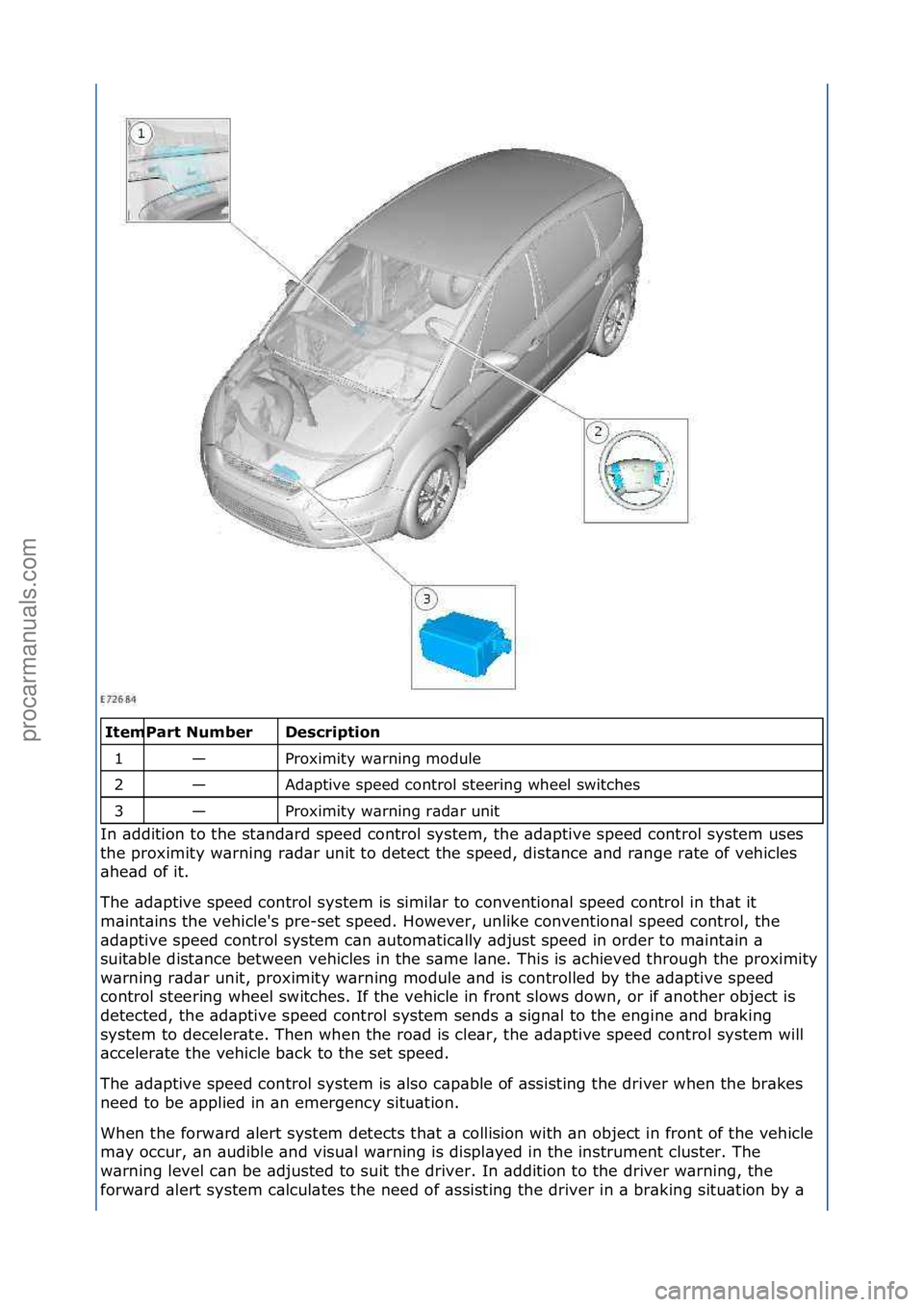 FORD GALAXY 2006  Service Repair Manual \f\f\be\fcription 
Proximity\fw\brning\fmodule\f
Ad\bptive\fspeed\fcontrol\fsteering\fwheel\fswitches\f
Proximity\fw\brning\fr\bd\br\funit\f
In\f\bddition\fto\fthe\fst\bnd\brd\fspeed\fcontrol\fsystem,